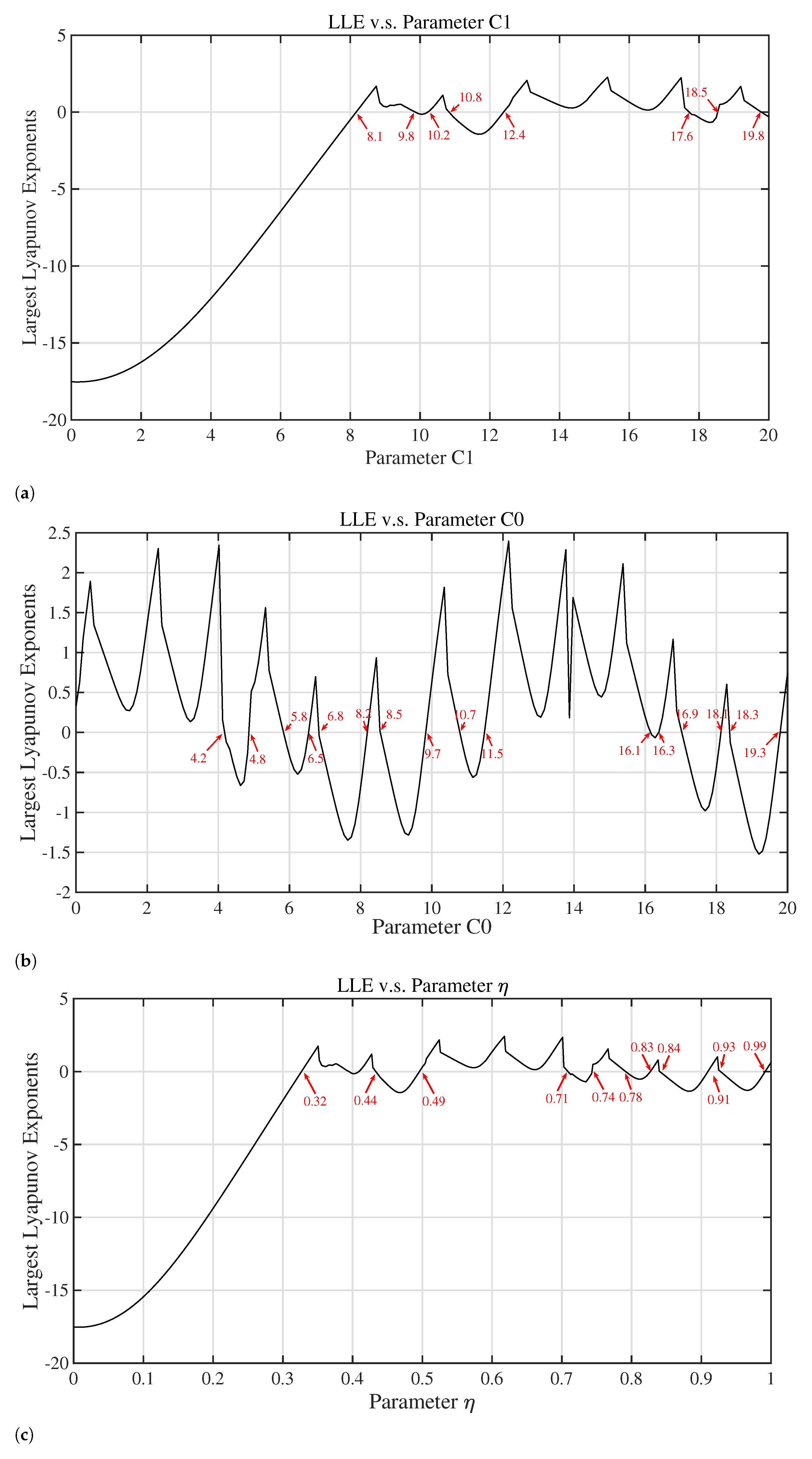 Sustainability 14 03702 g002