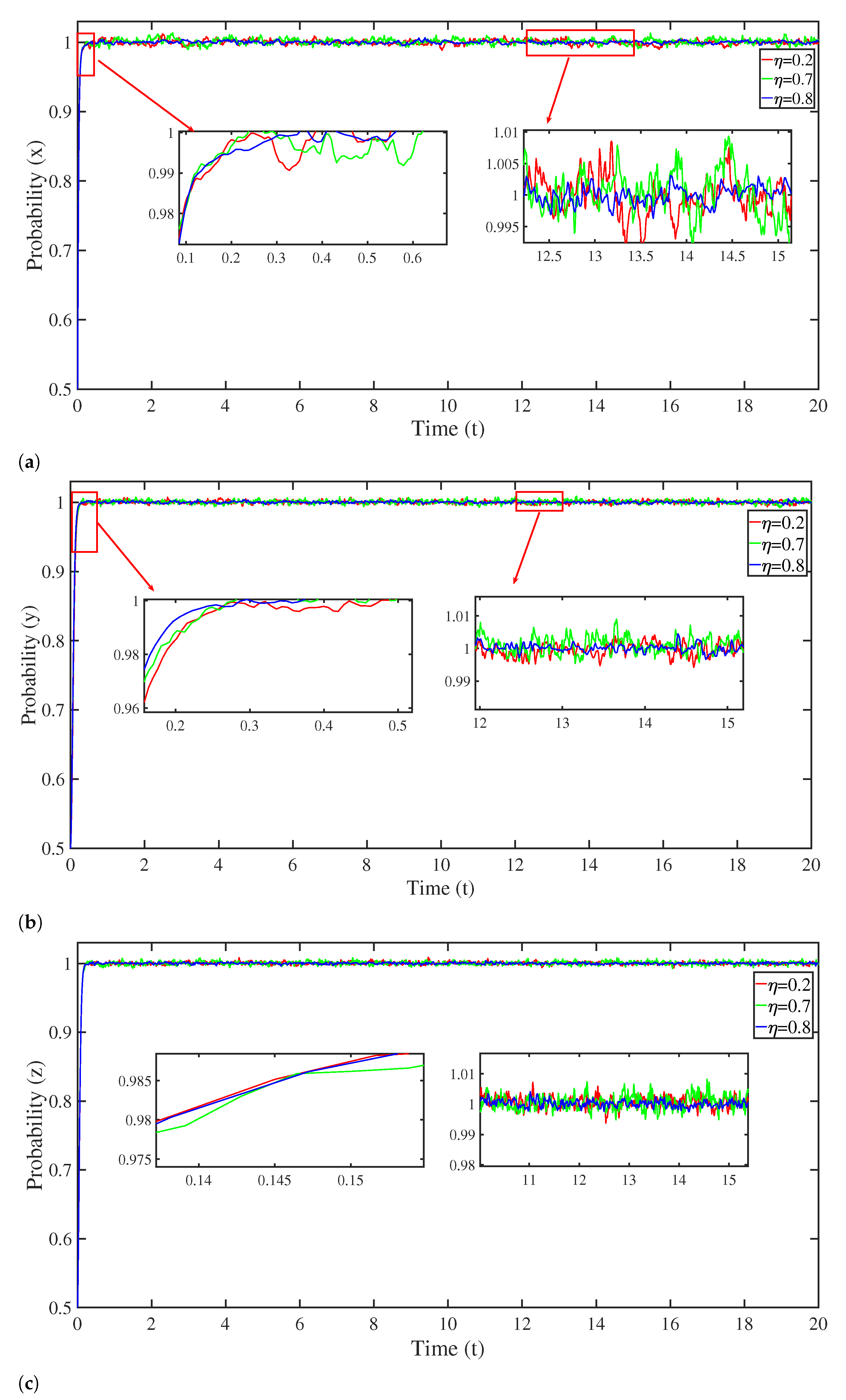 Sustainability 14 03702 g006