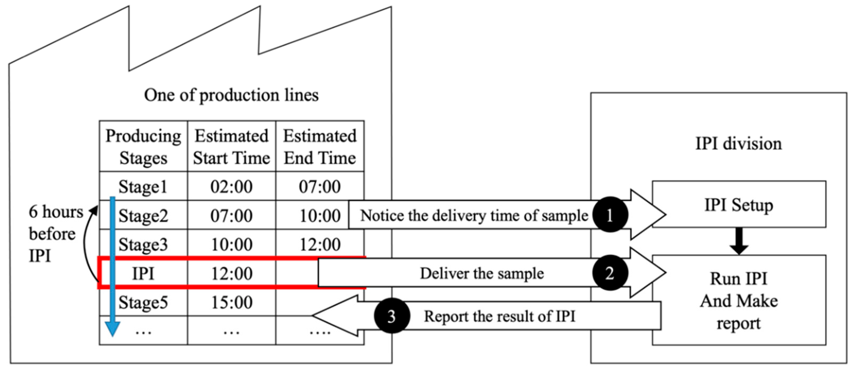 Sustainability 14 03706 g003 550