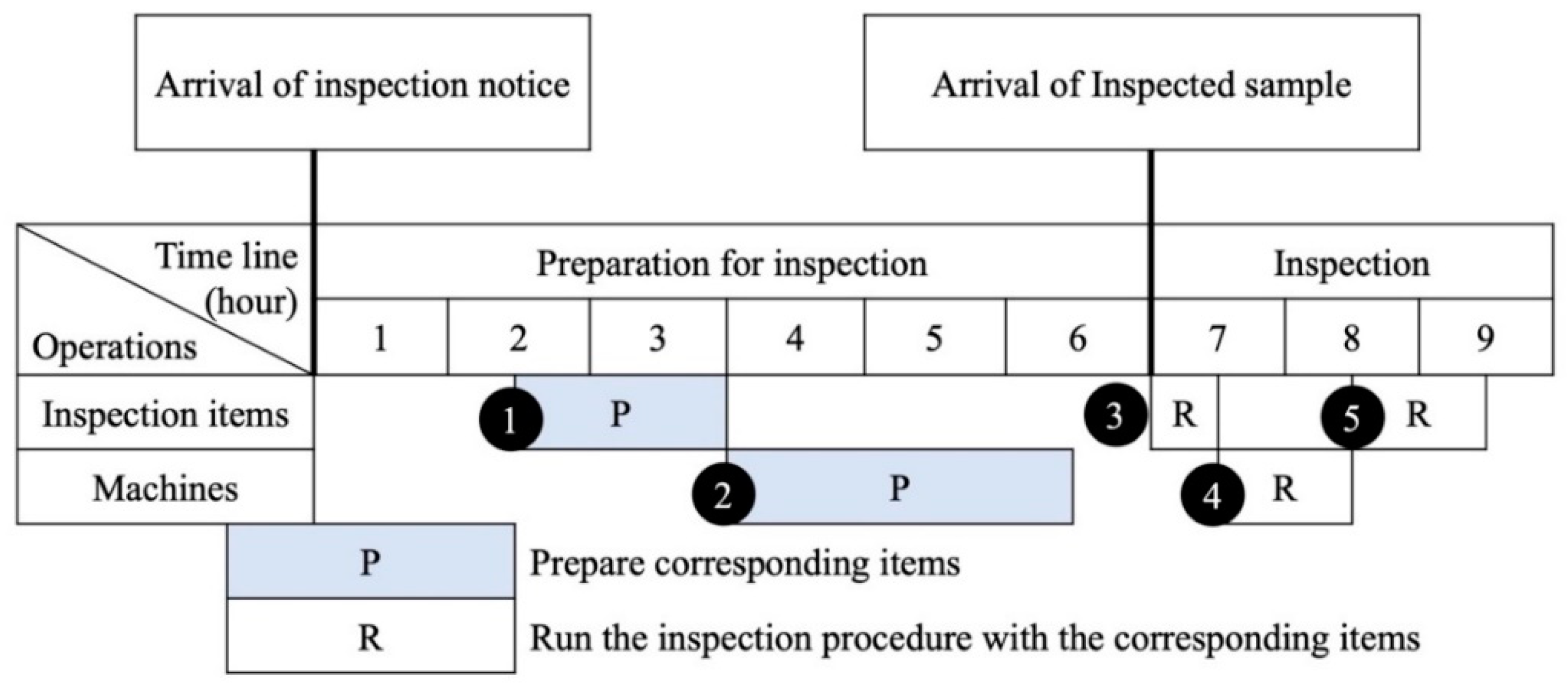 Sustainability 14 03706 g004 550