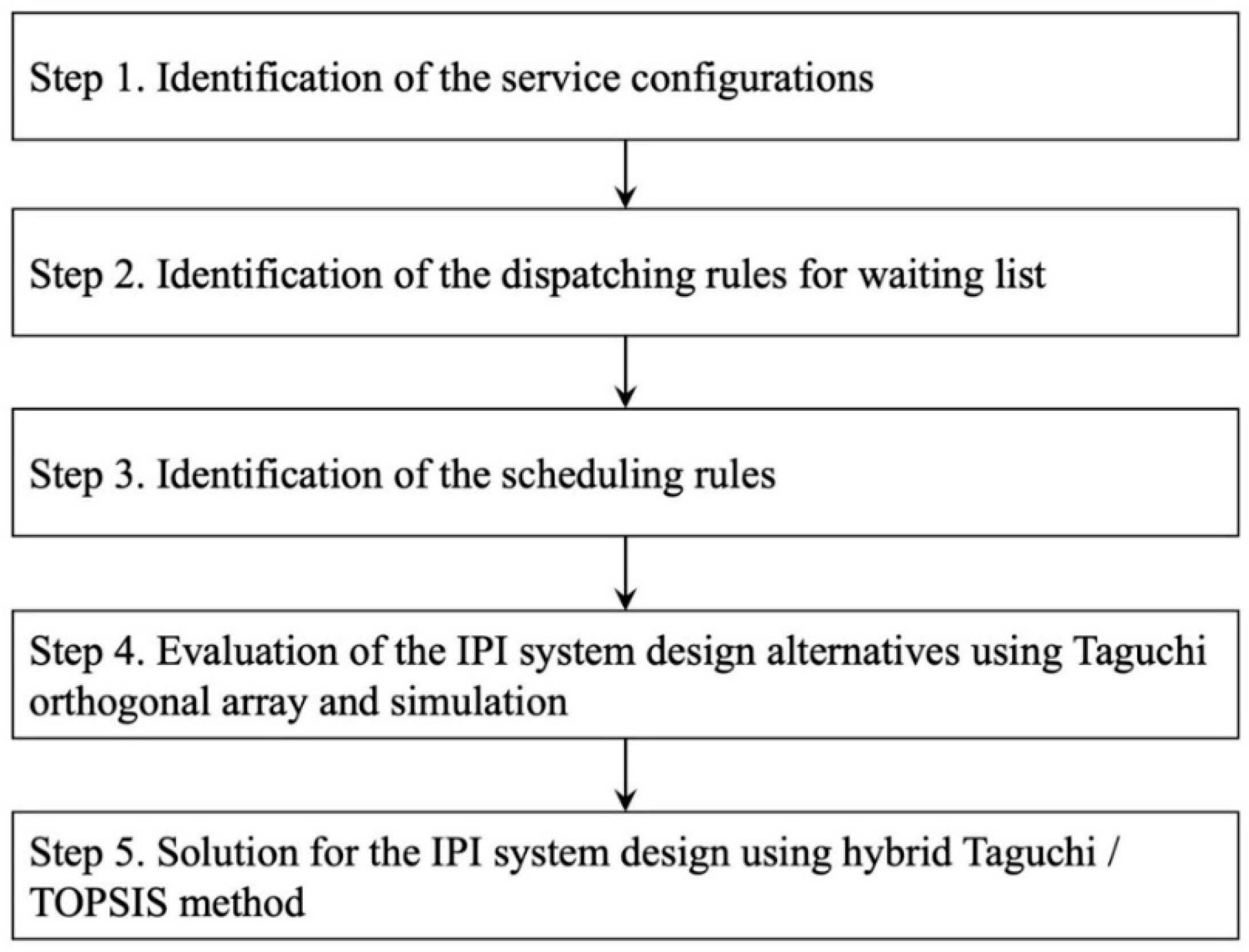 Sustainability 14 03706 g007 550