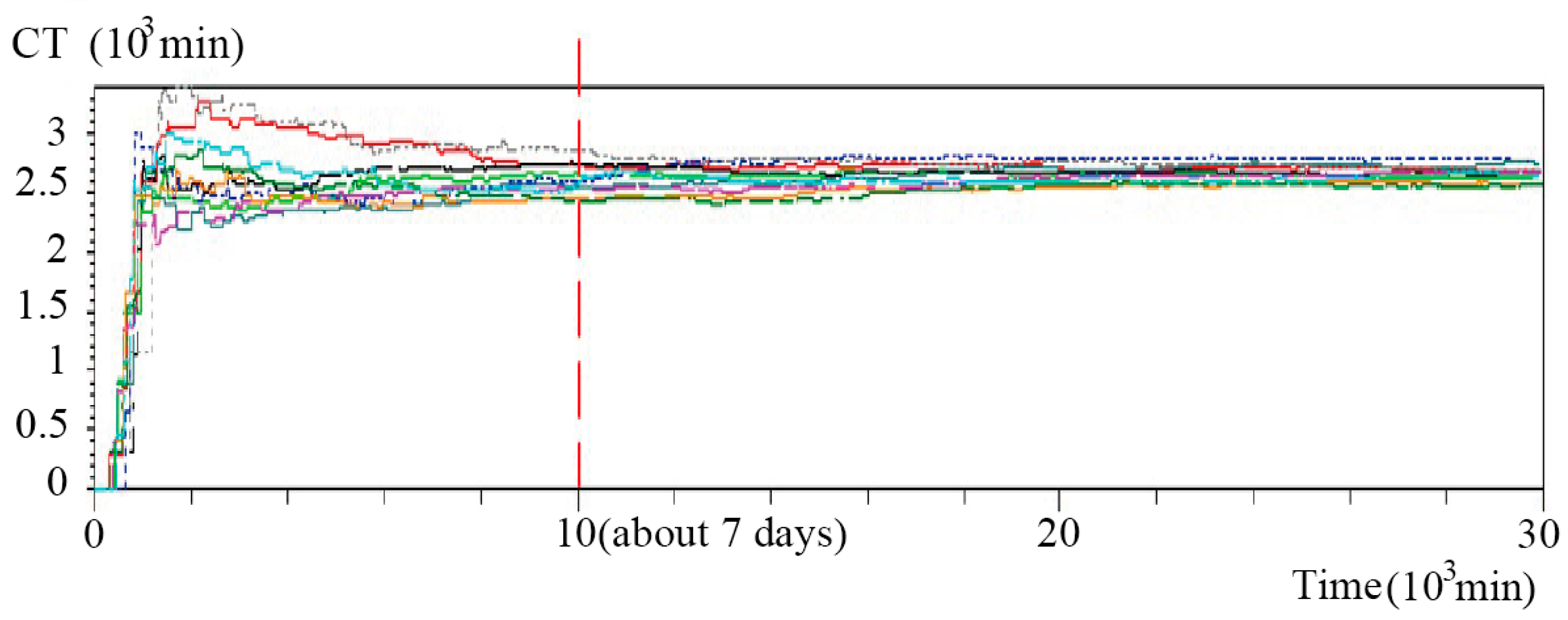 Sustainability 14 03706 g009 550