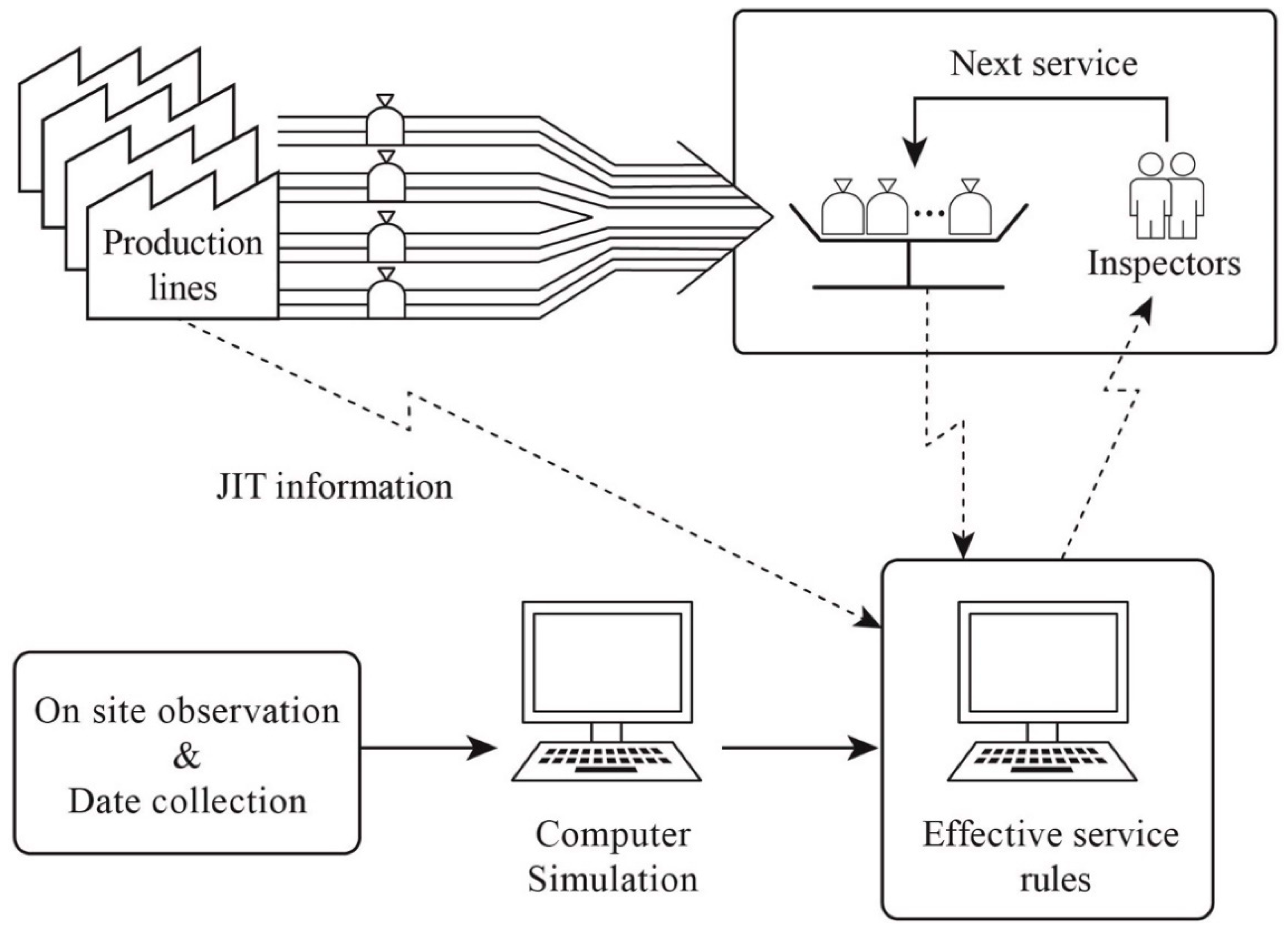 Sustainability 14 03706 g010 550