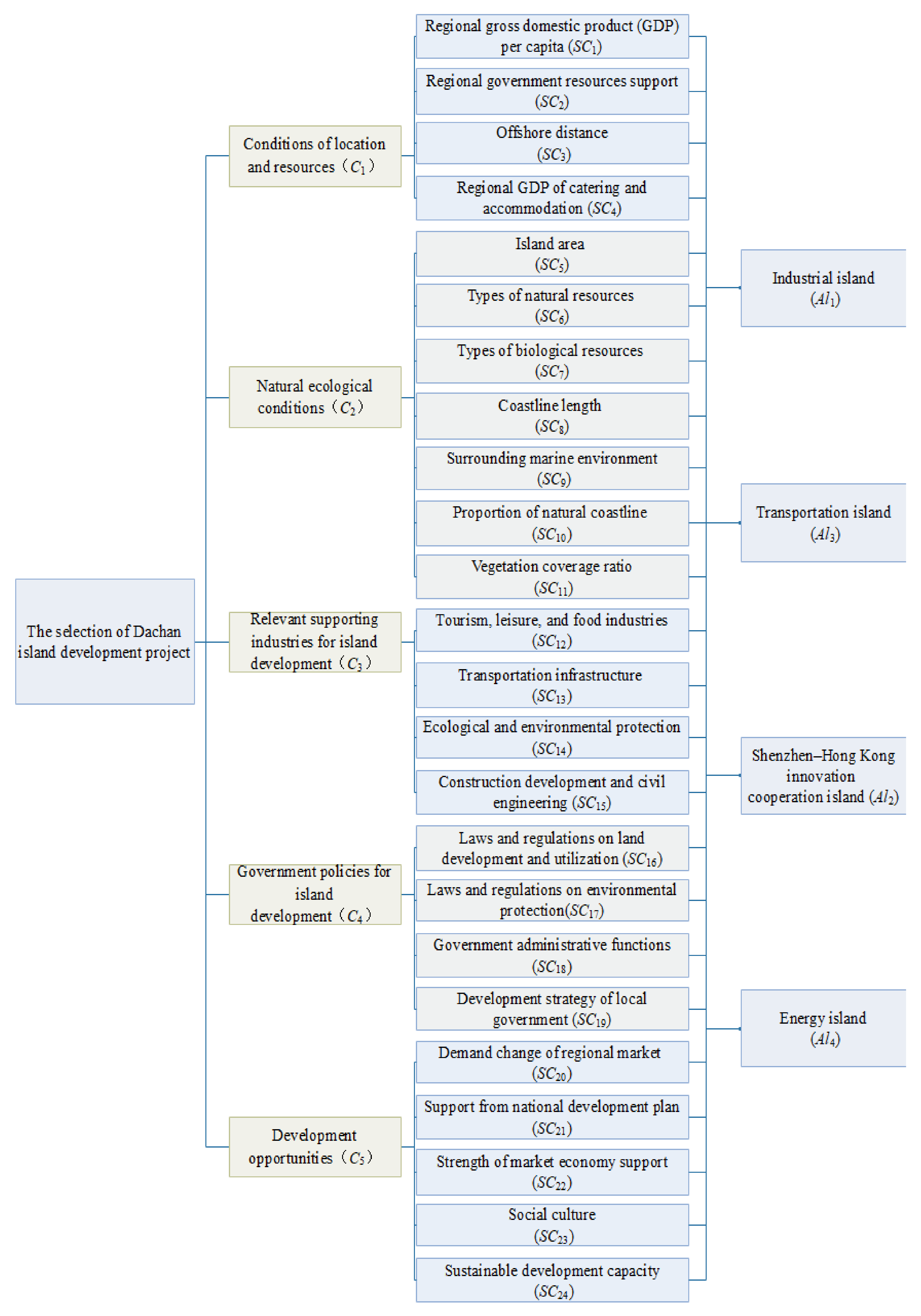 Sustainability 14 03707 g003 550