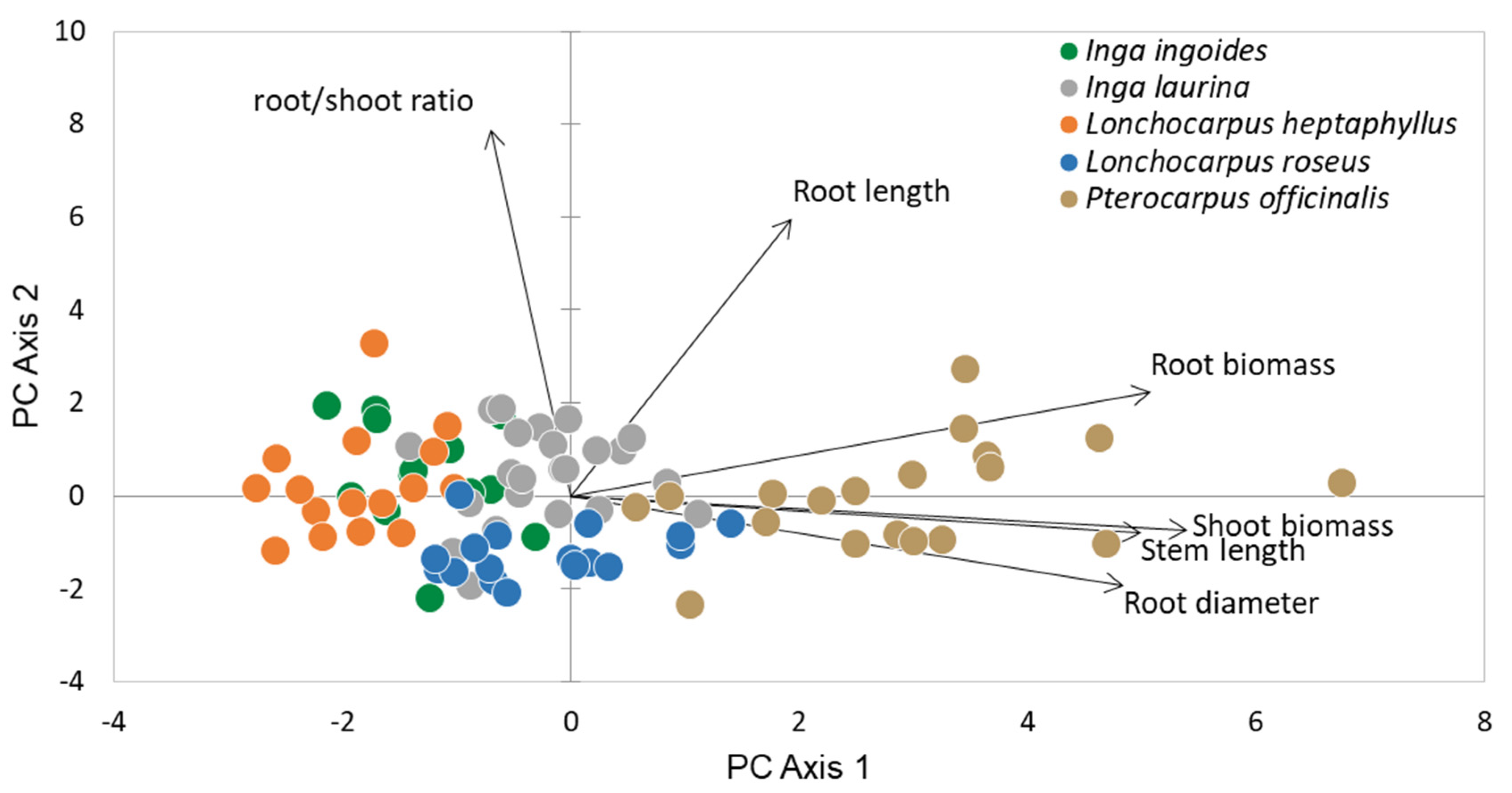 Sustainability 14 03709 g002