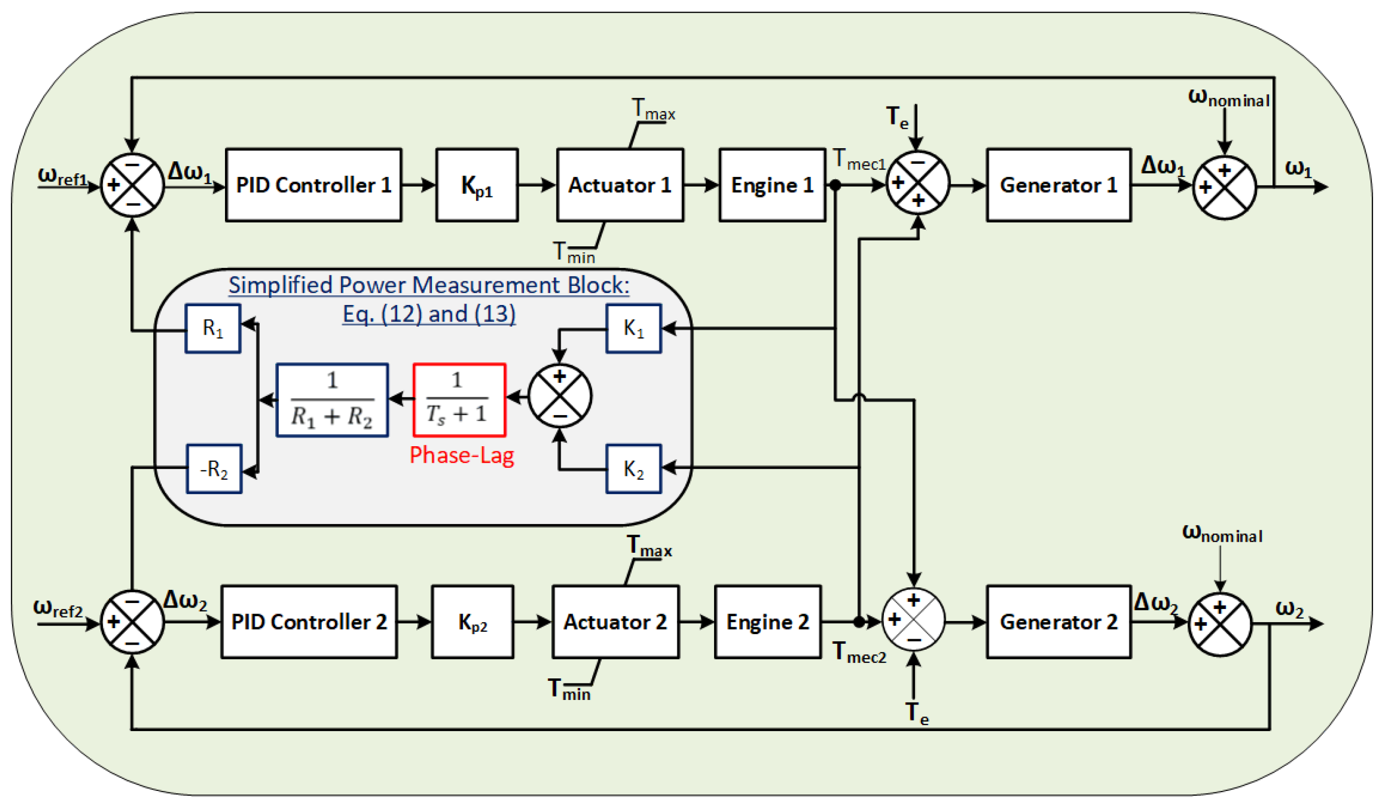 Sustainability 14 03710 g005 550