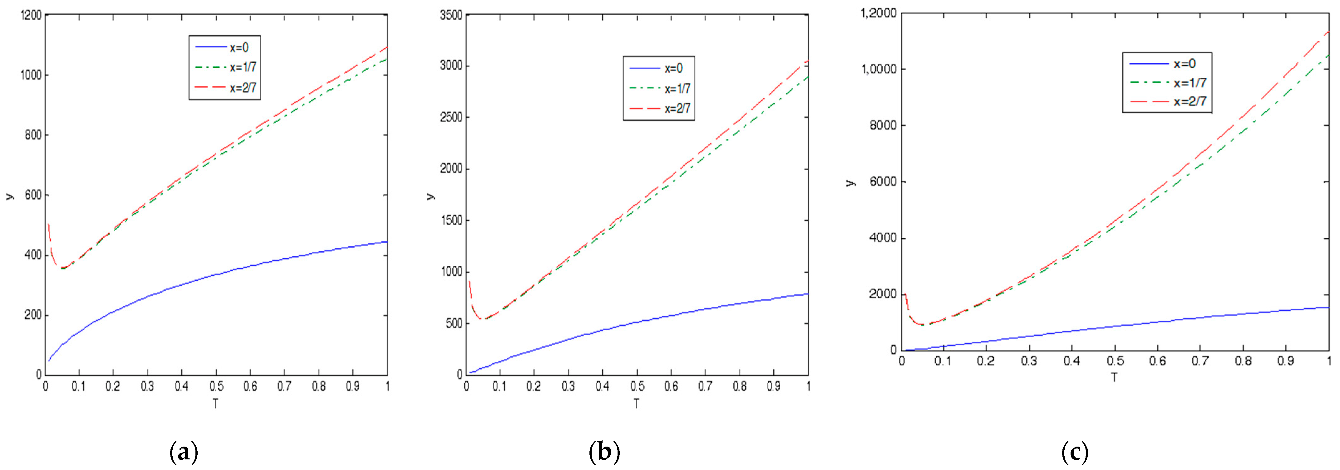 Sustainability 14 03711 g001