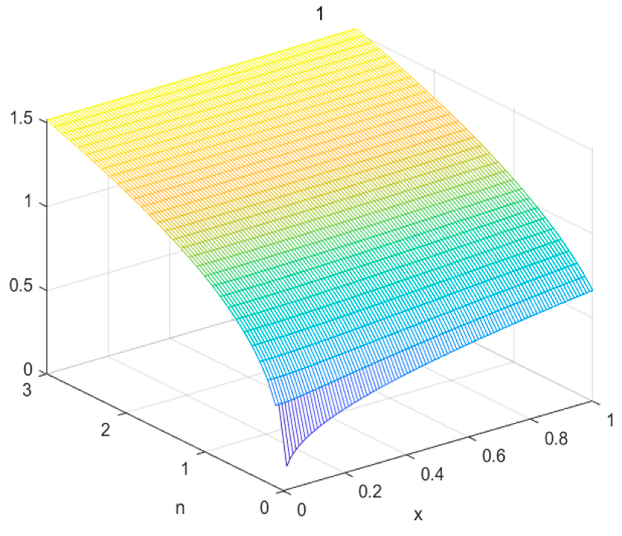 Sustainability 14 03711 g002