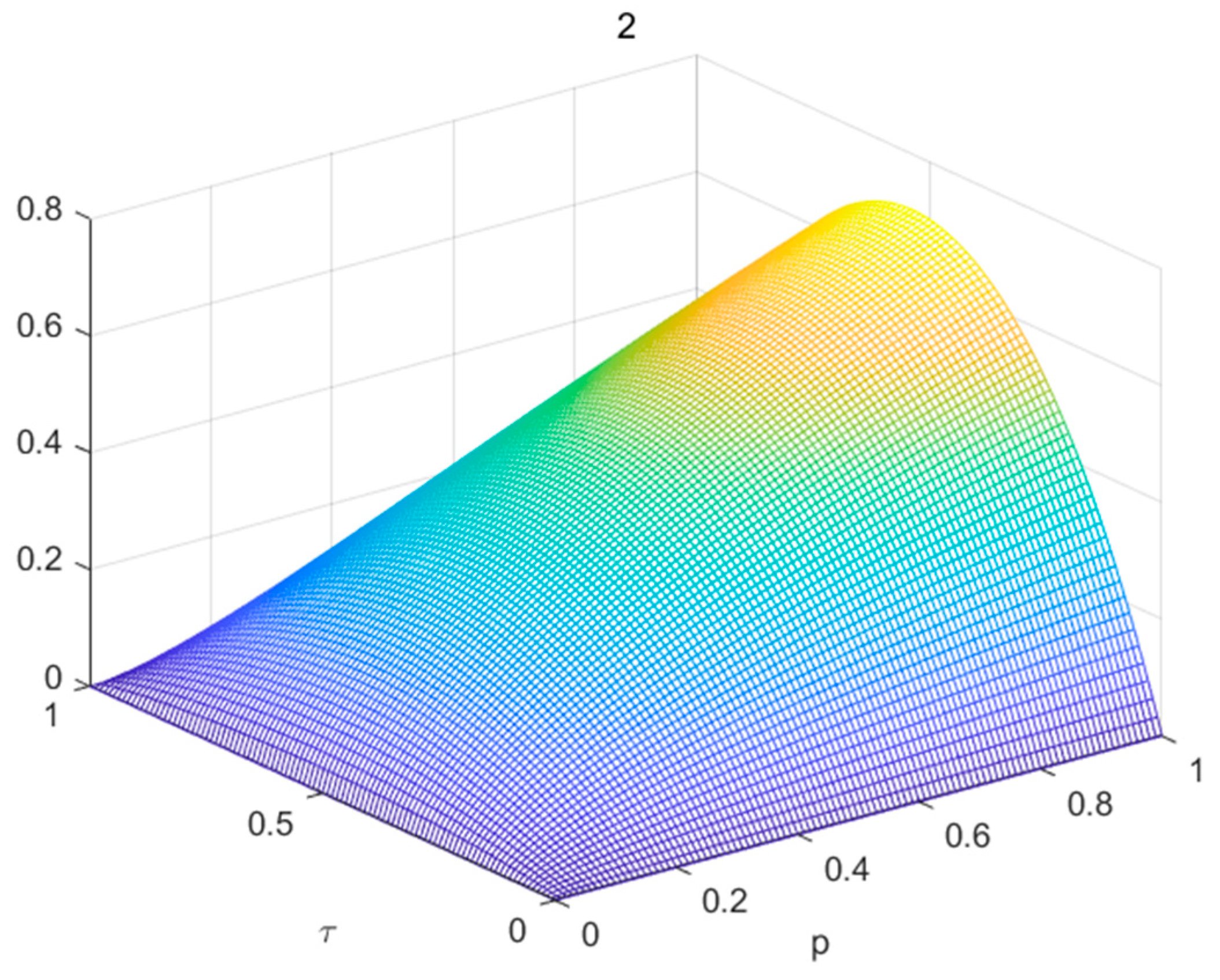 Sustainability 14 03711 g003