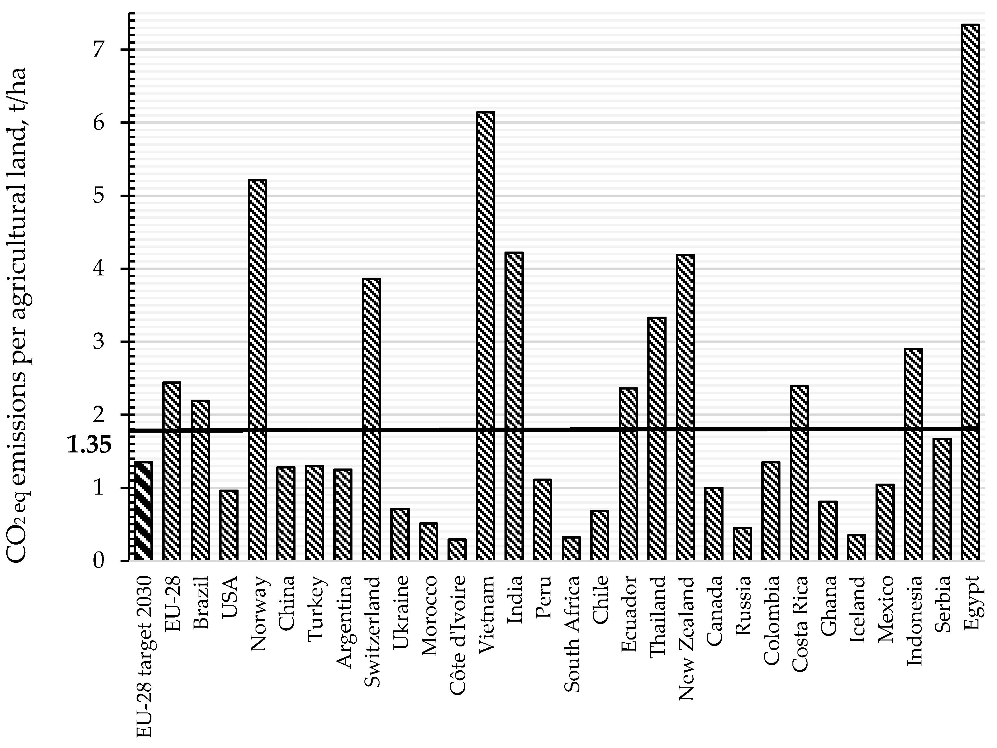Sustainability 14 03712 g002