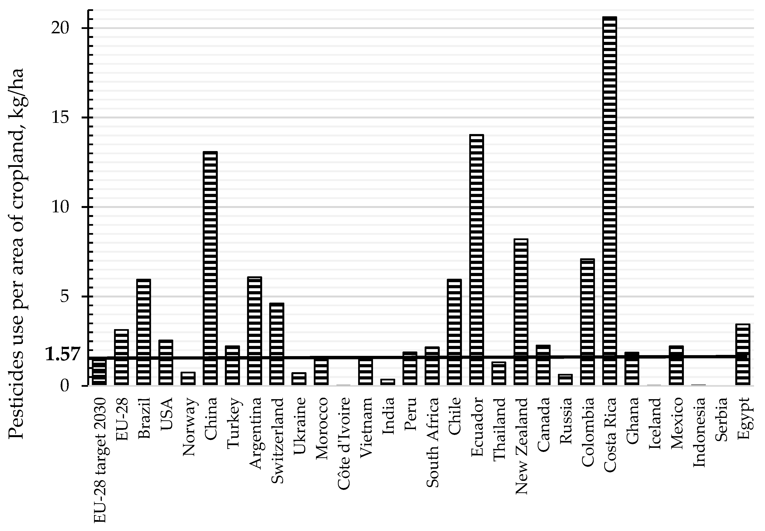 Sustainability 14 03712 g003