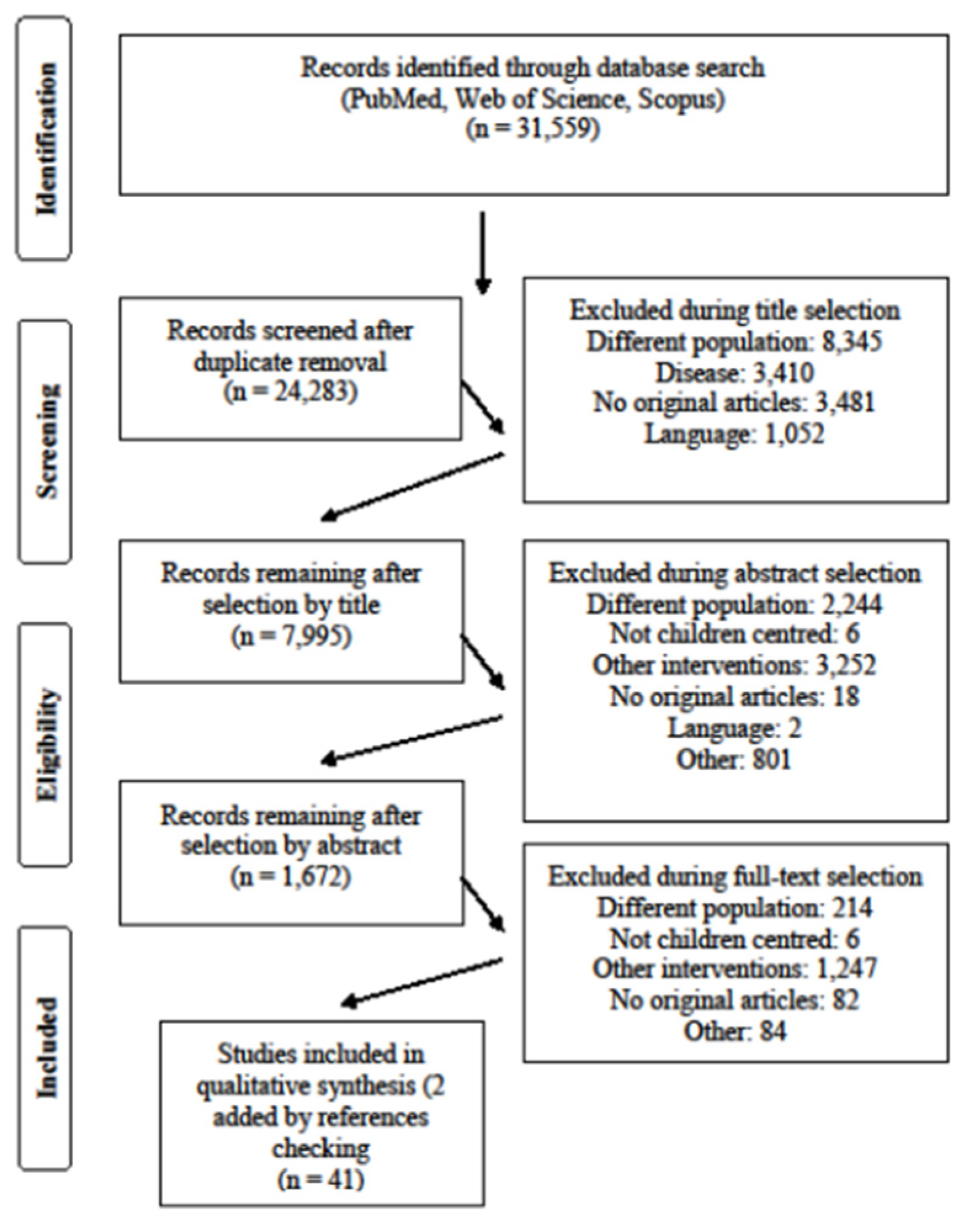 Sustainability 14 03713 g001