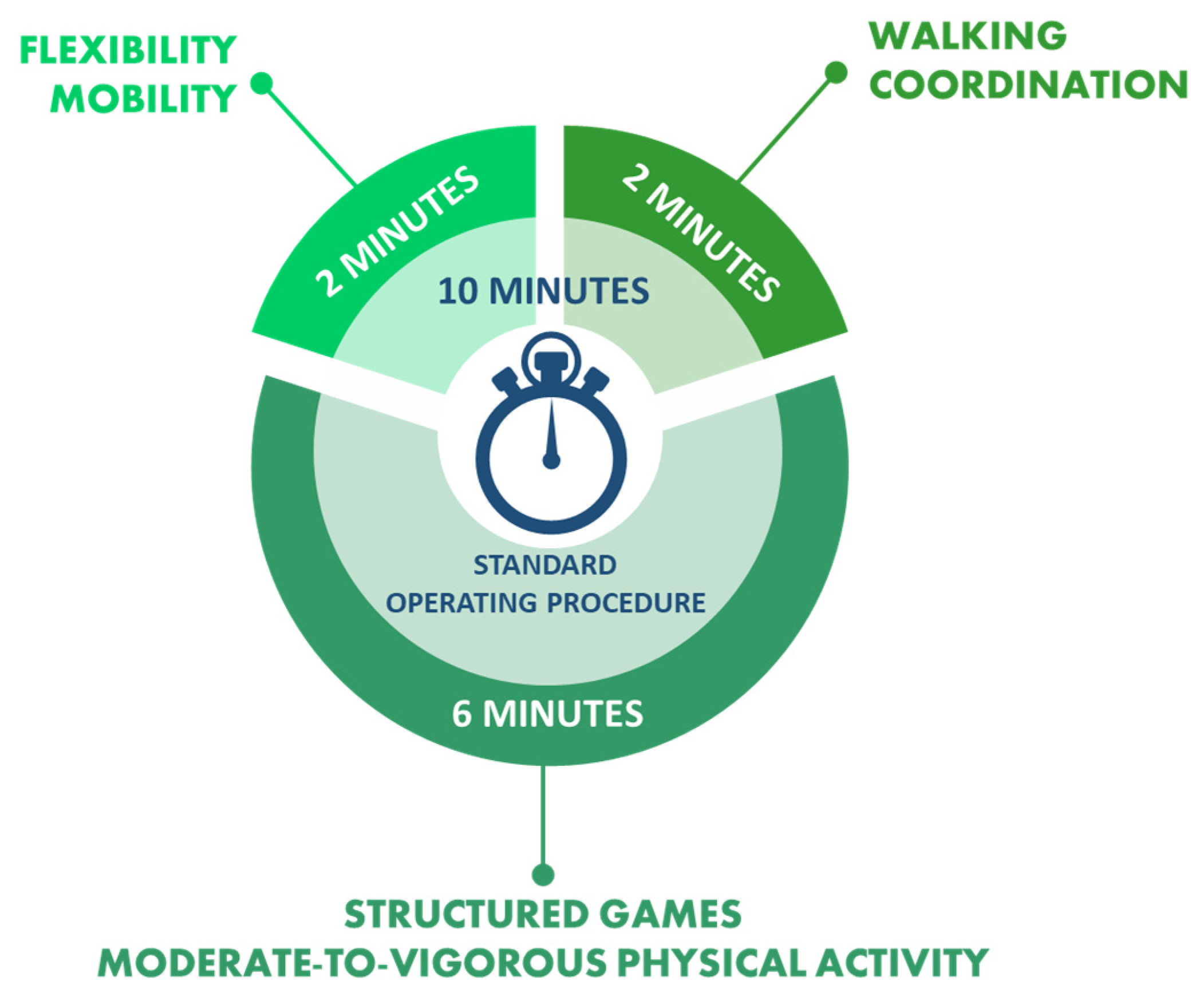 Sustainability 14 03713 g002