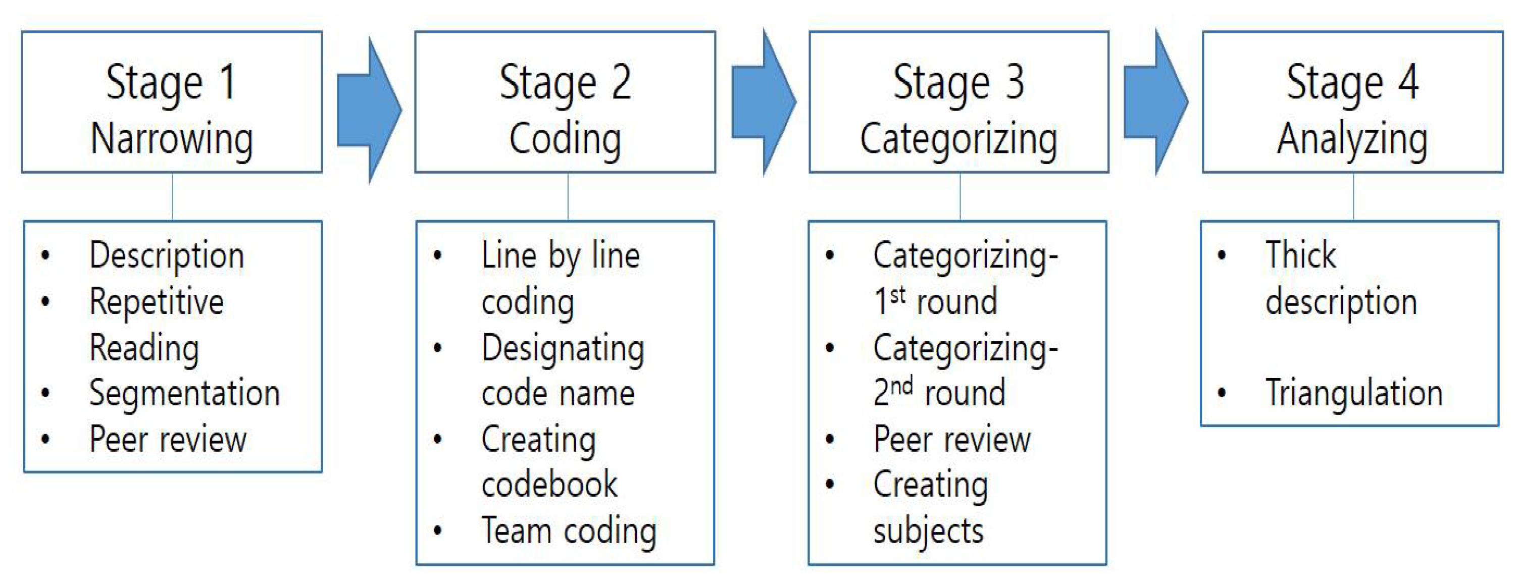 Sustainability 14 03718 g001
