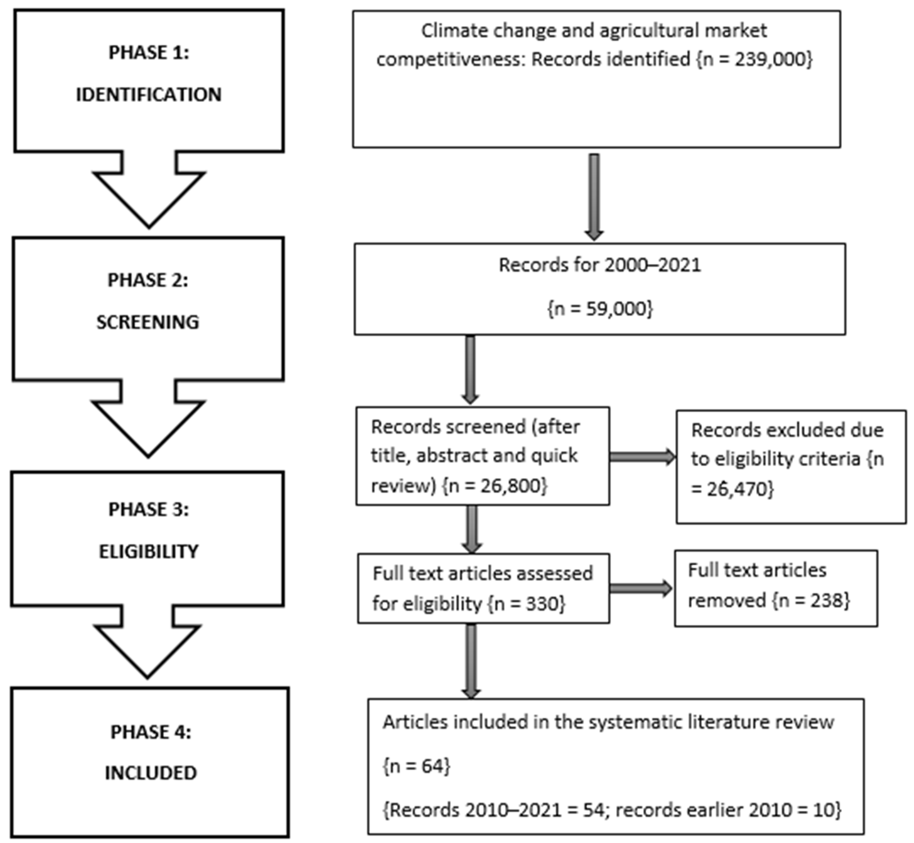 Sustainability 14 03721 g001 Sustainability 14 03721 g001
