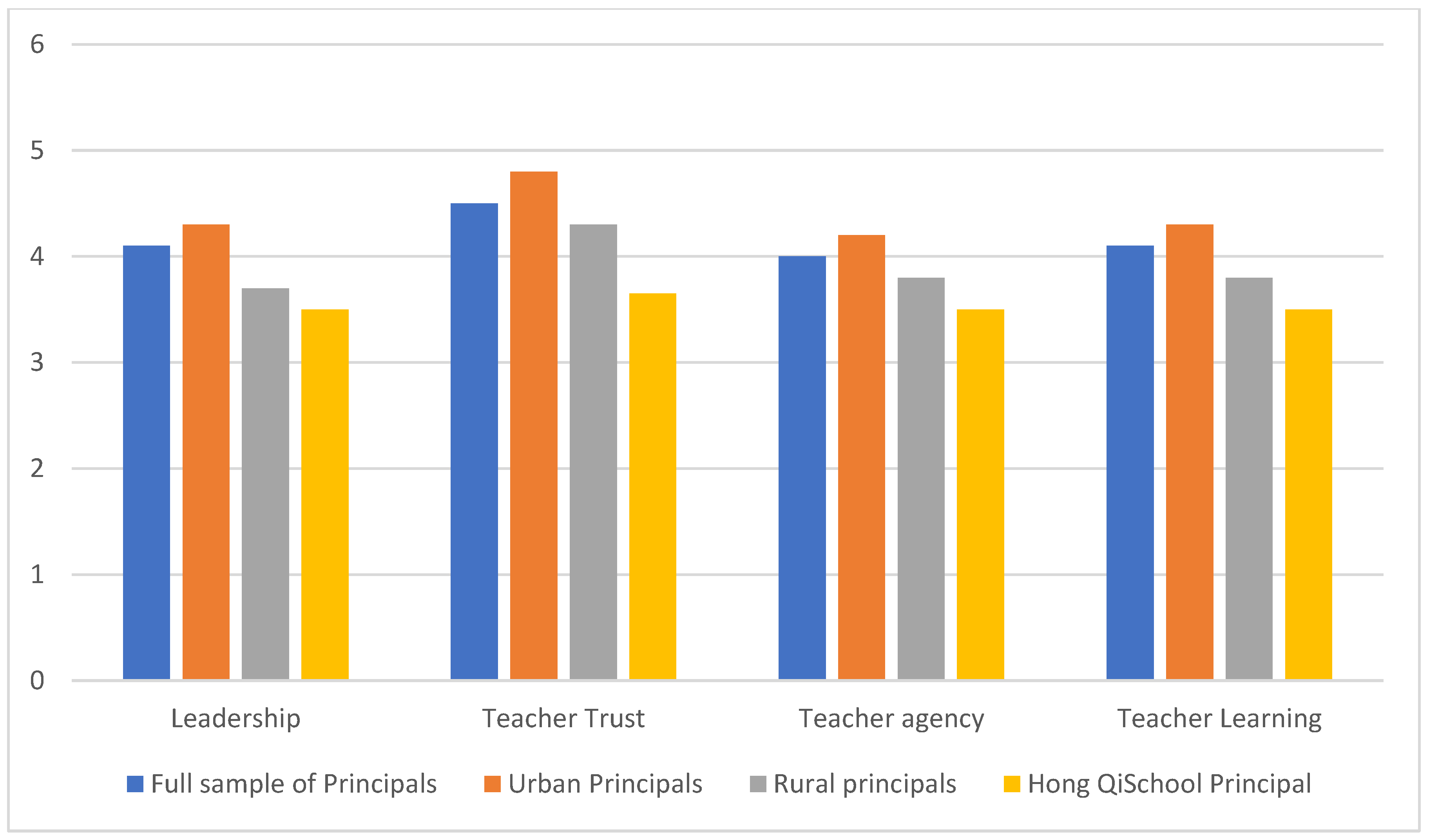 Sustainability 14 03725 g001 550