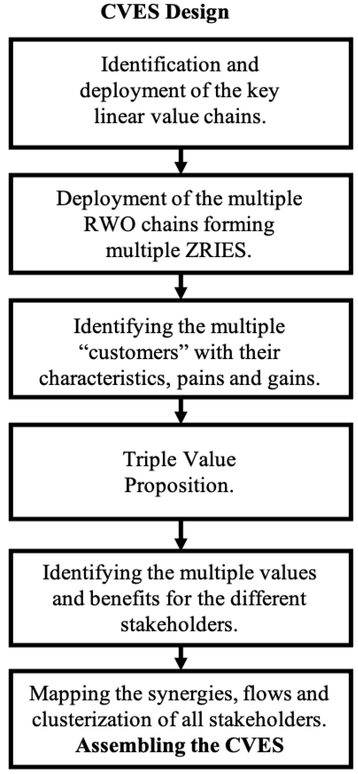 Sustainability 14 03726 g002 550