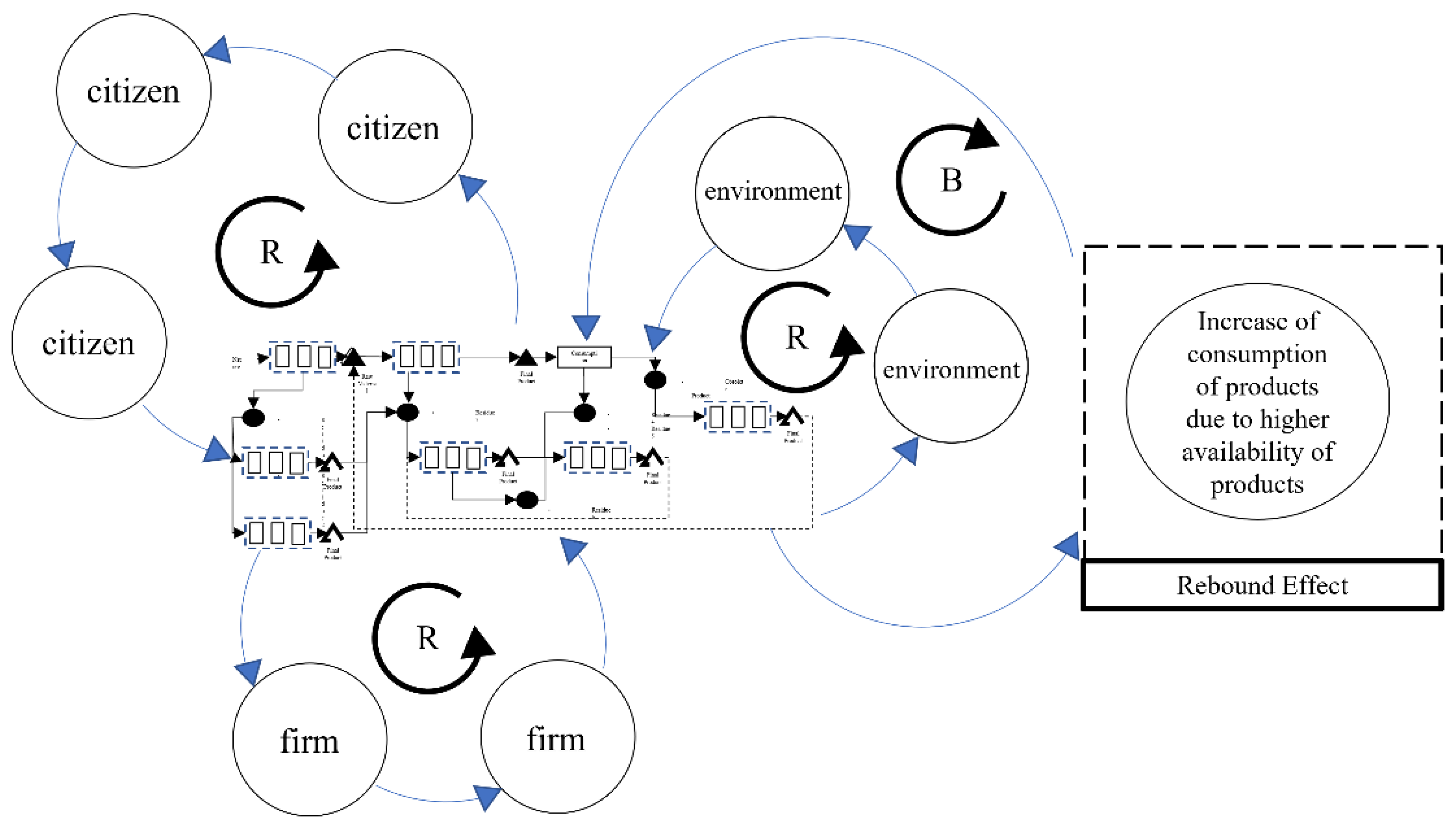 Sustainability 14 03726 g006 550