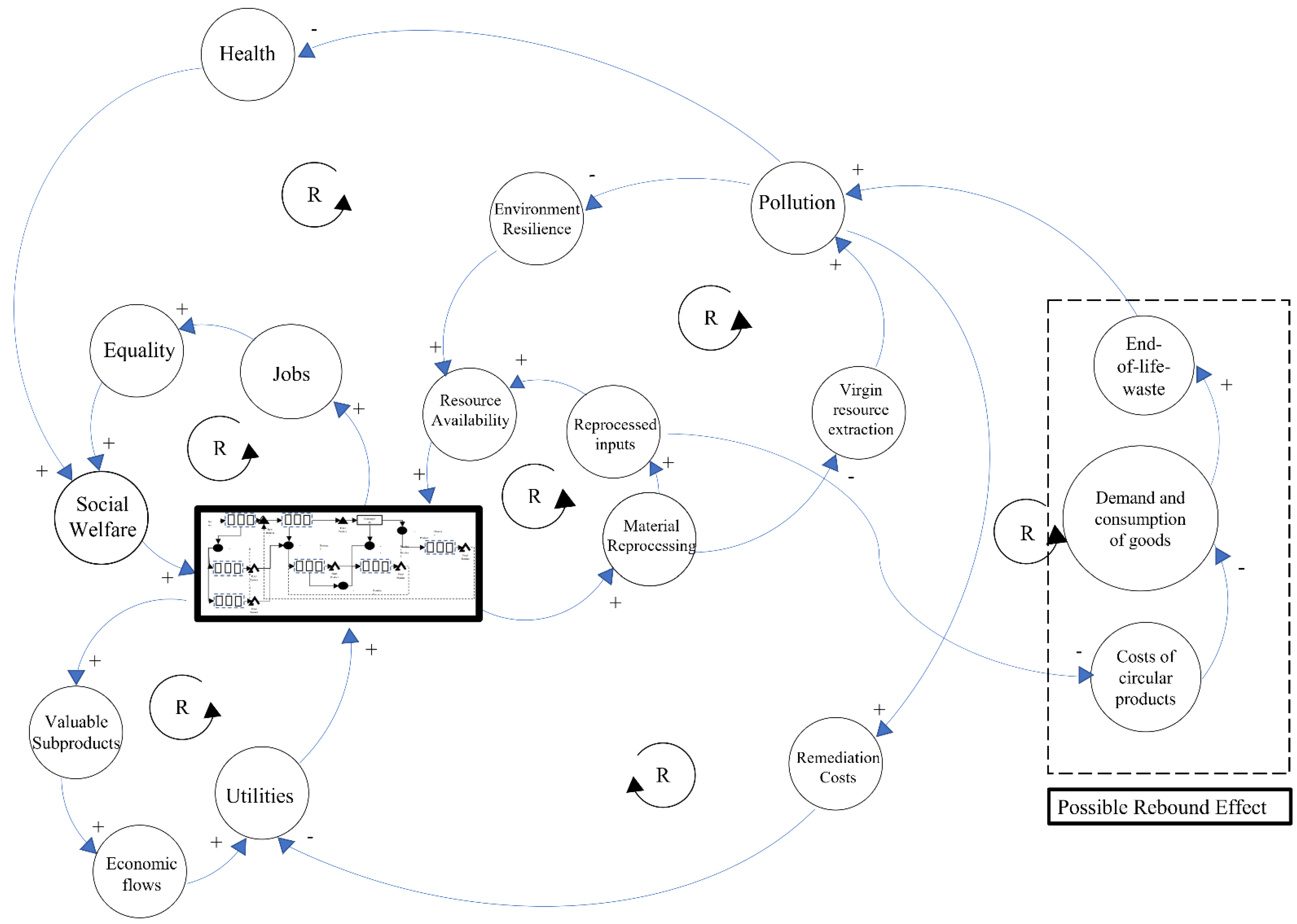 Sustainability 14 03726 g007 550