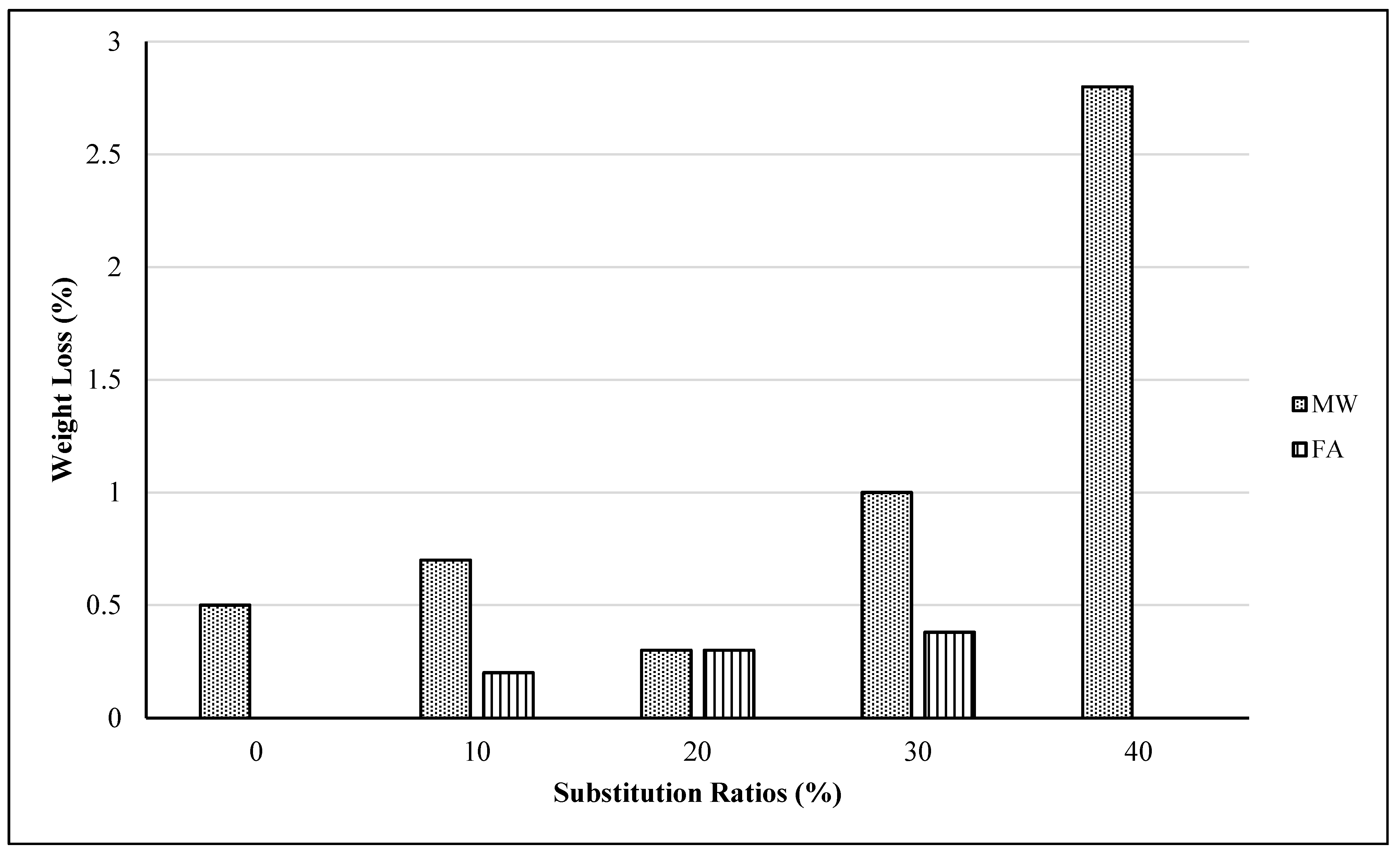 Sustainability 14 03733 g002 550