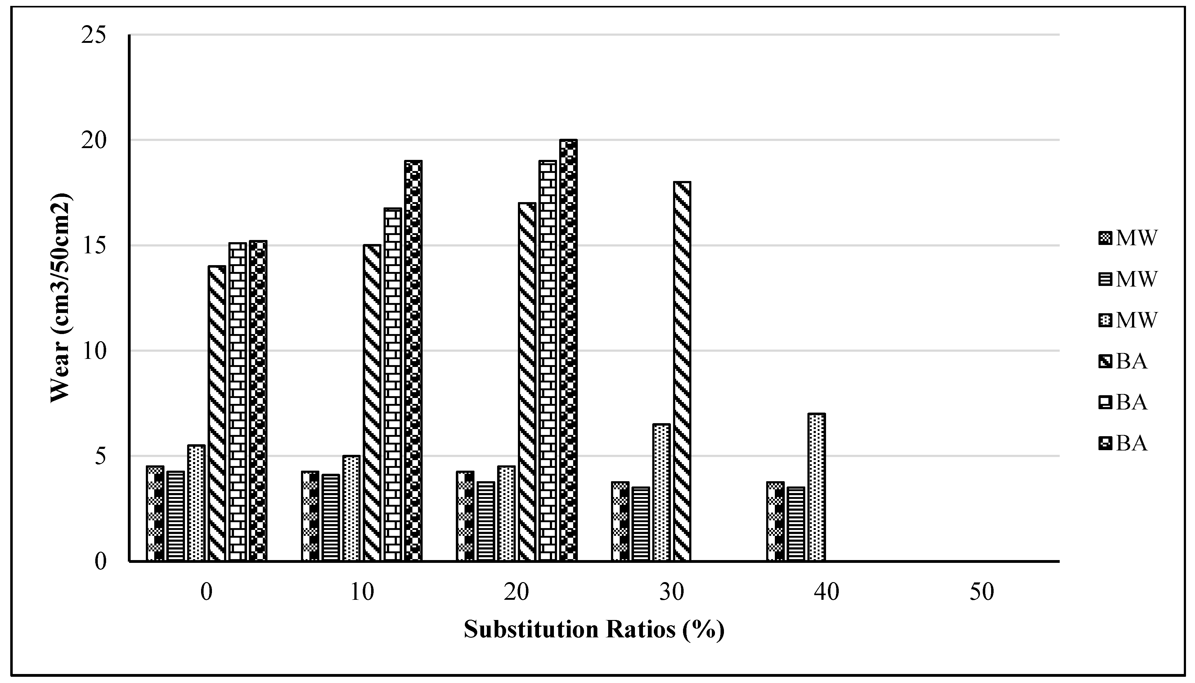 Sustainability 14 03733 g003 550