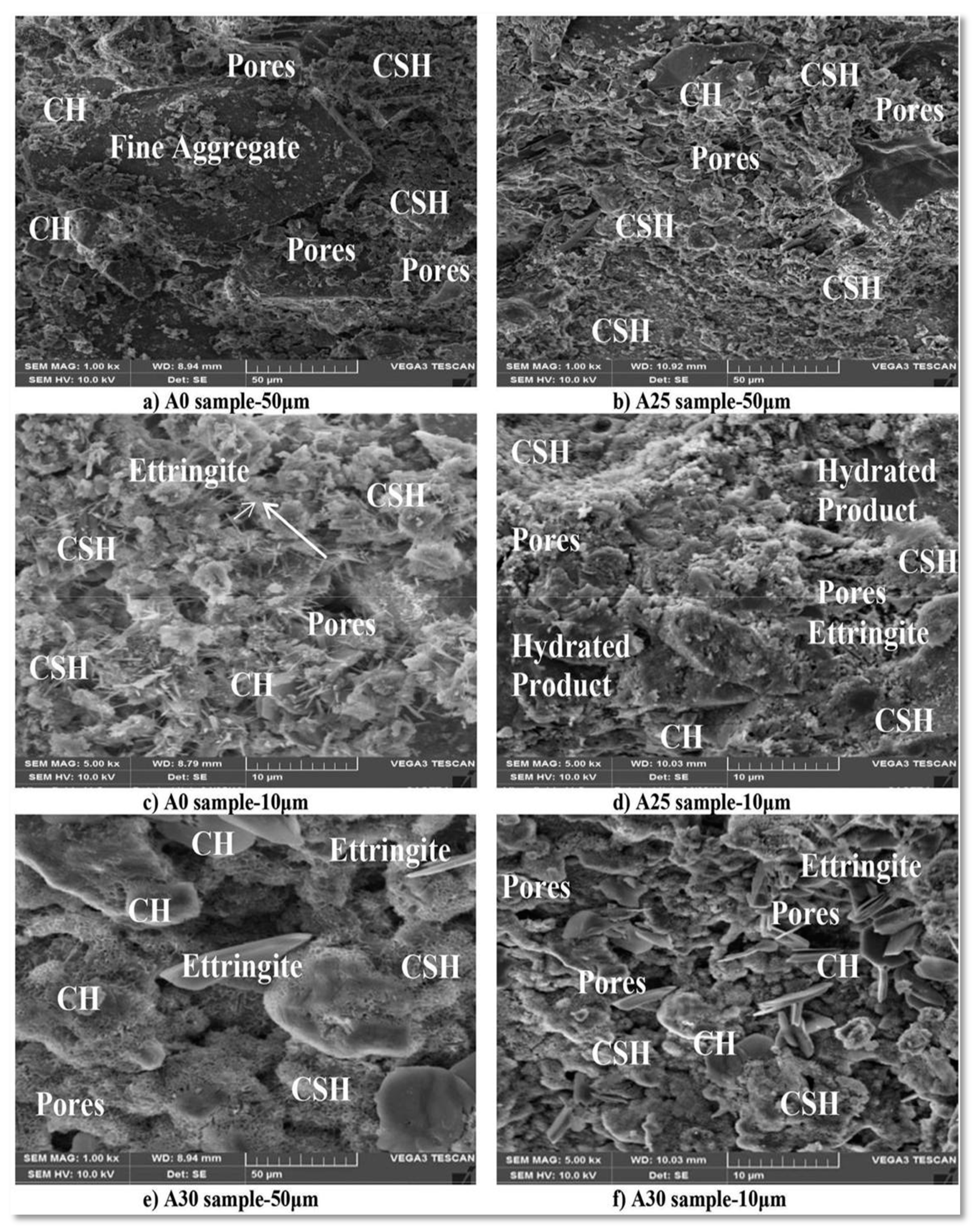 Sustainability 14 03733 g005