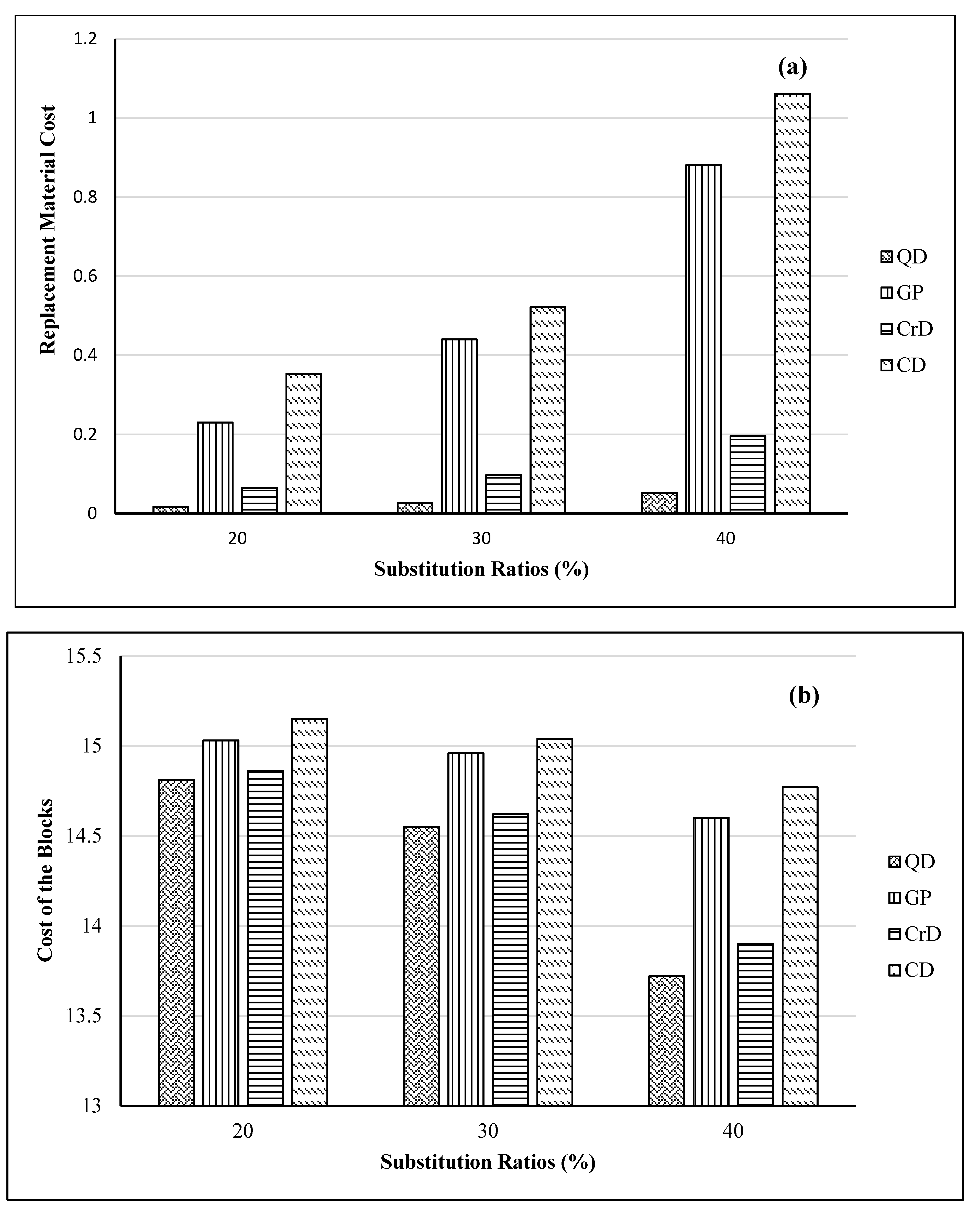 Sustainability 14 03733 g006a