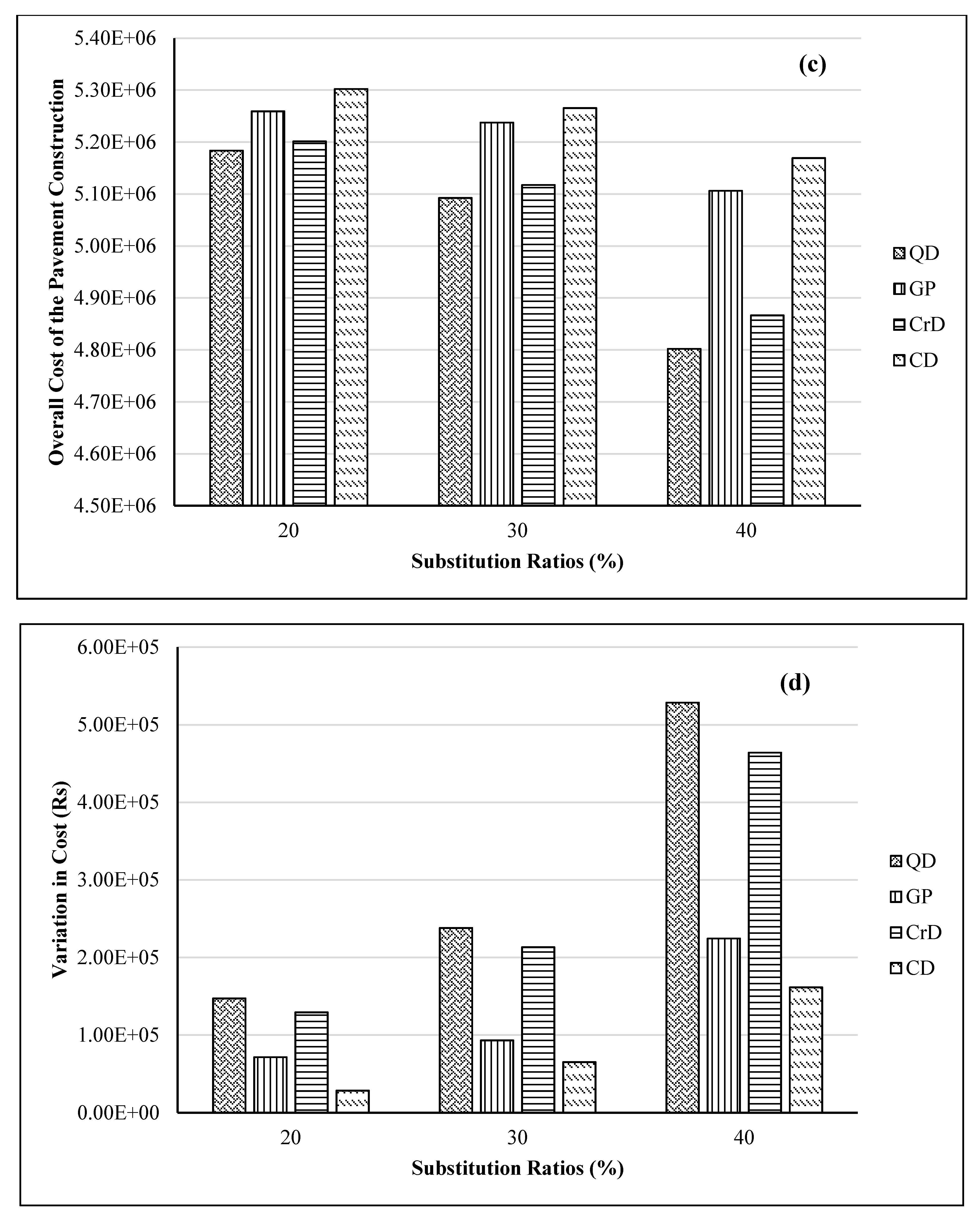 Sustainability 14 03733 g006b