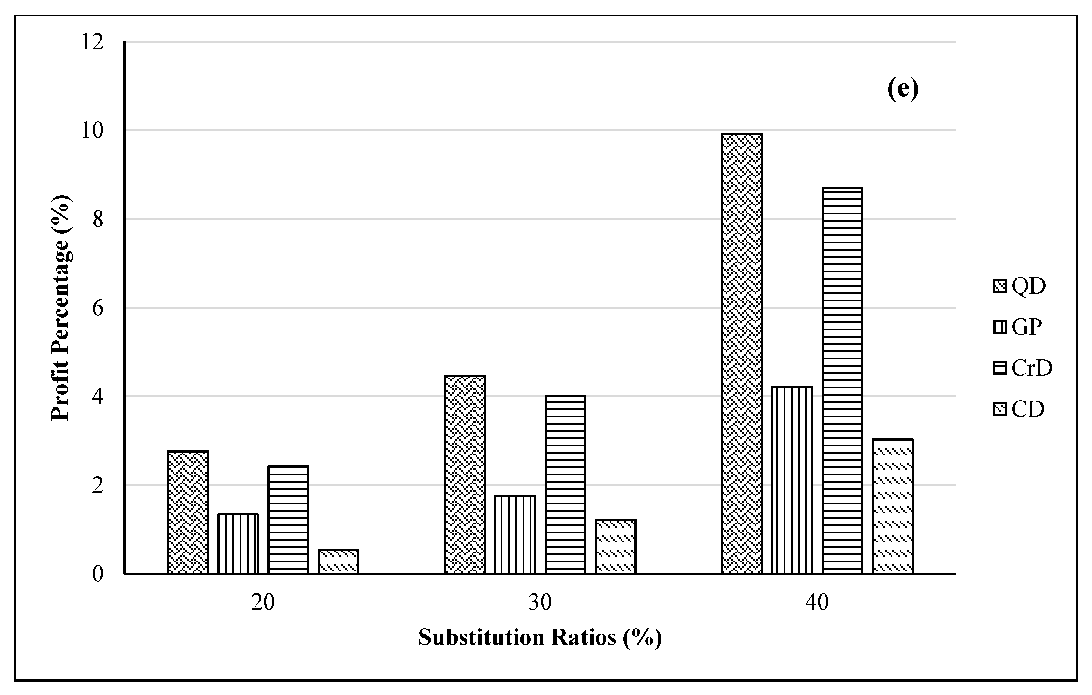 Sustainability 14 03733 g006c