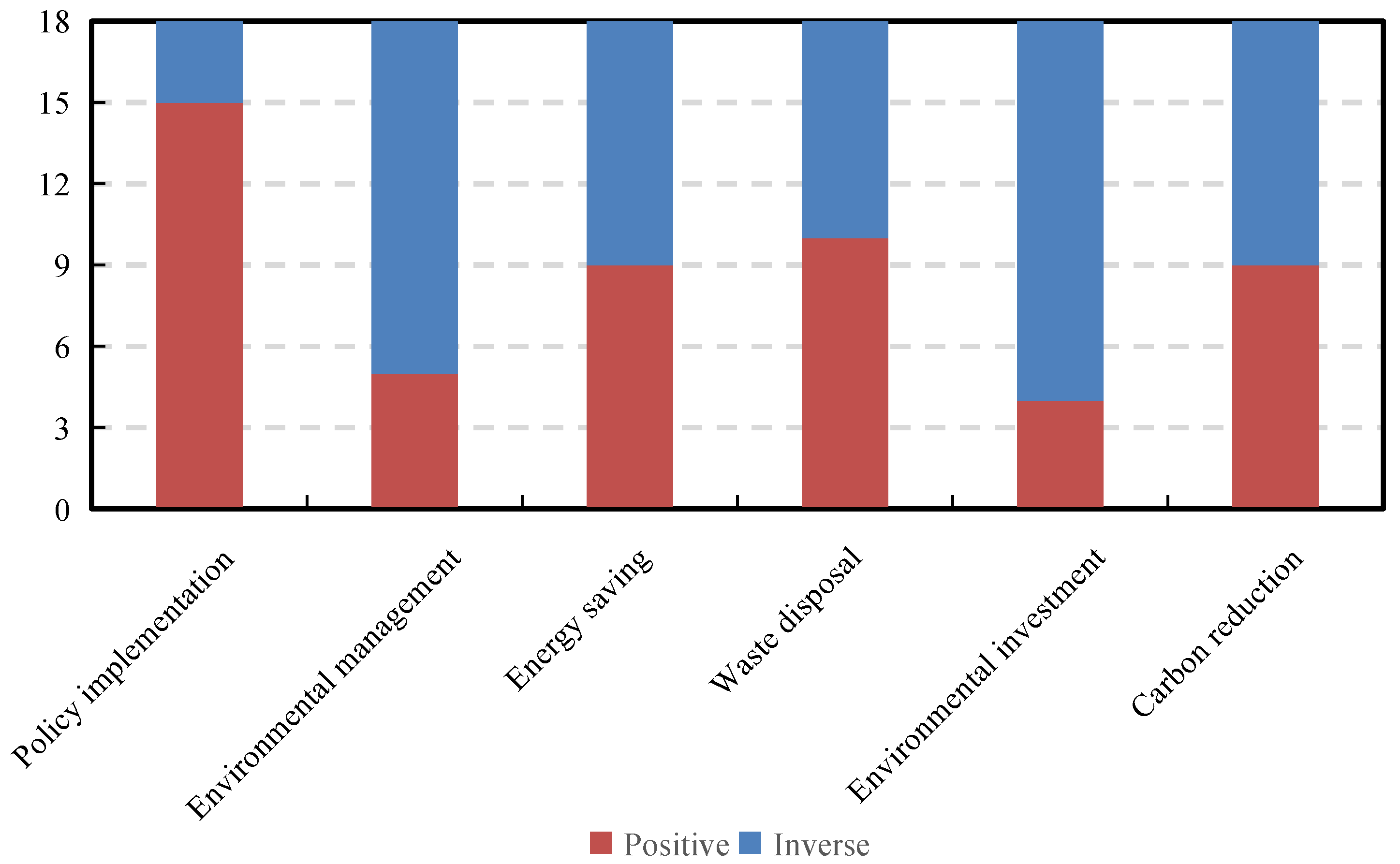 Sustainability 14 03734 g002