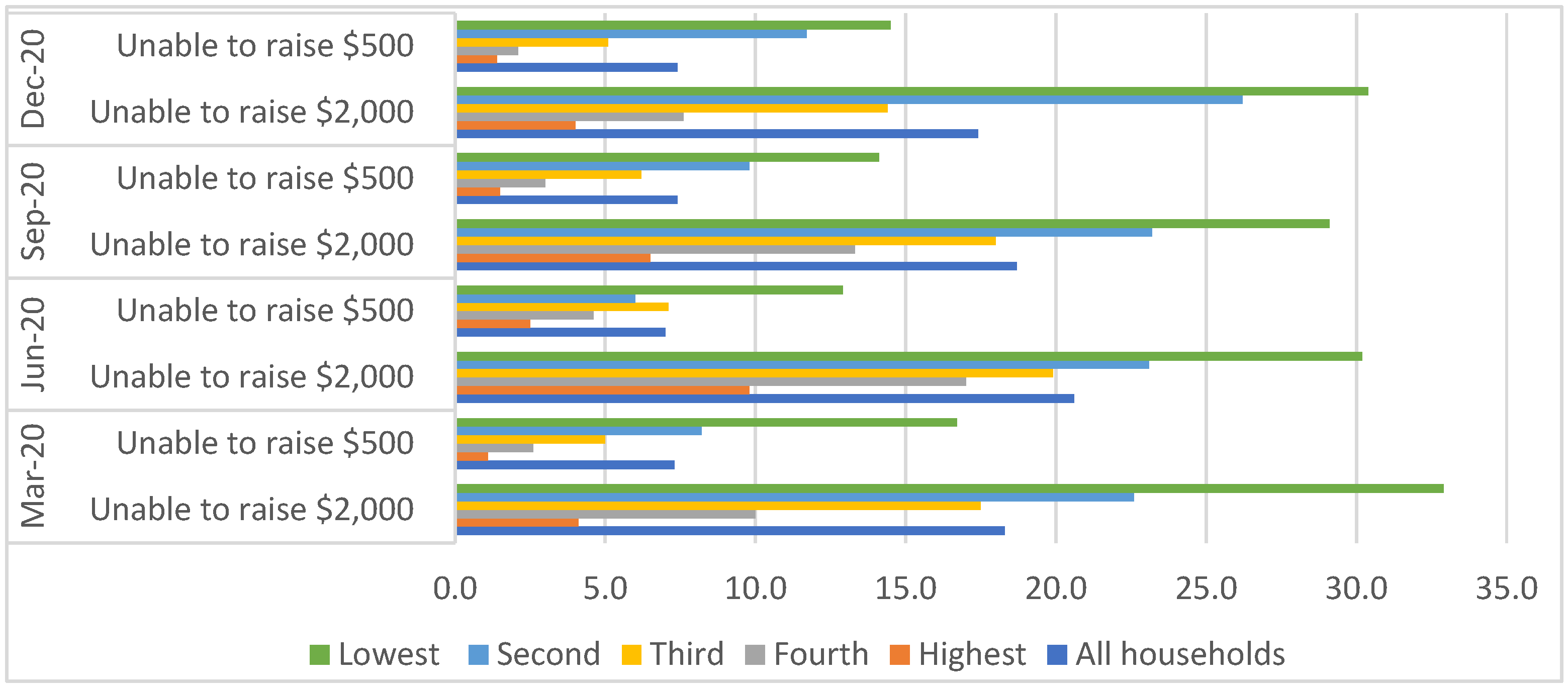 Sustainability 14 03736 g003 550