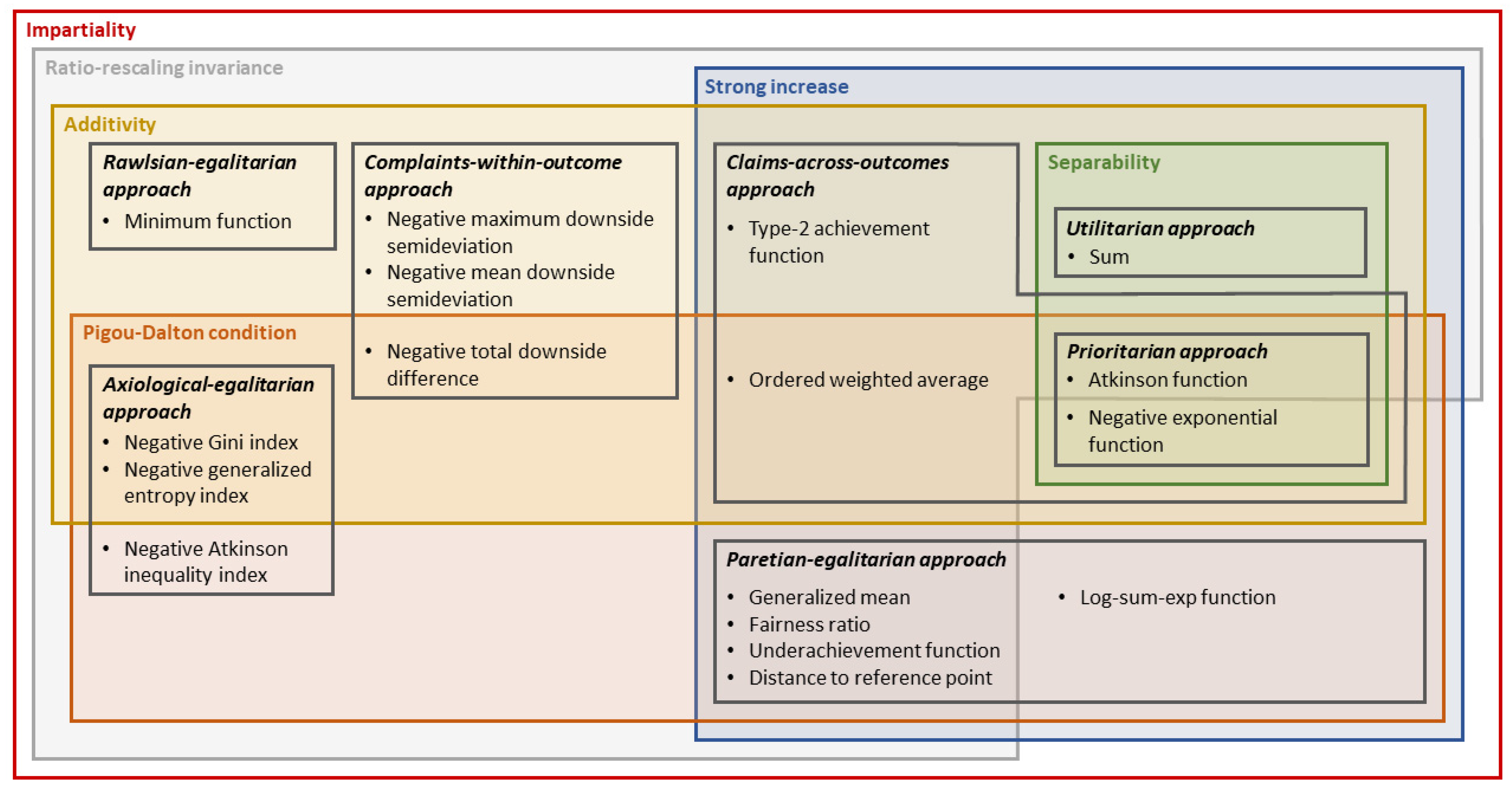 Sustainability 14 03737 g002