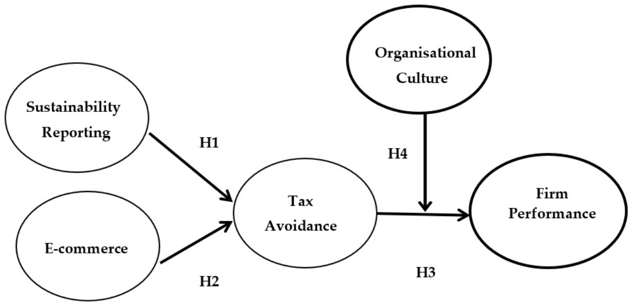 Sustainability 14 03738 g001