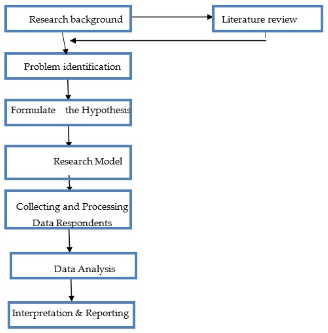 Sustainability 14 03738 g002