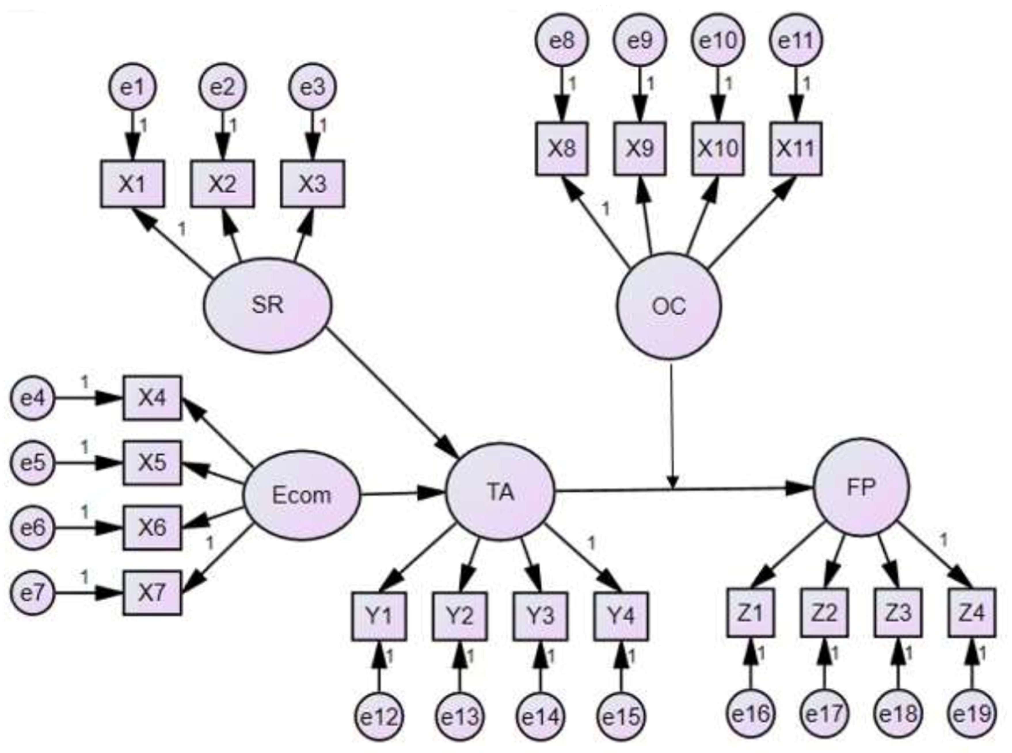 Sustainability 14 03738 g003