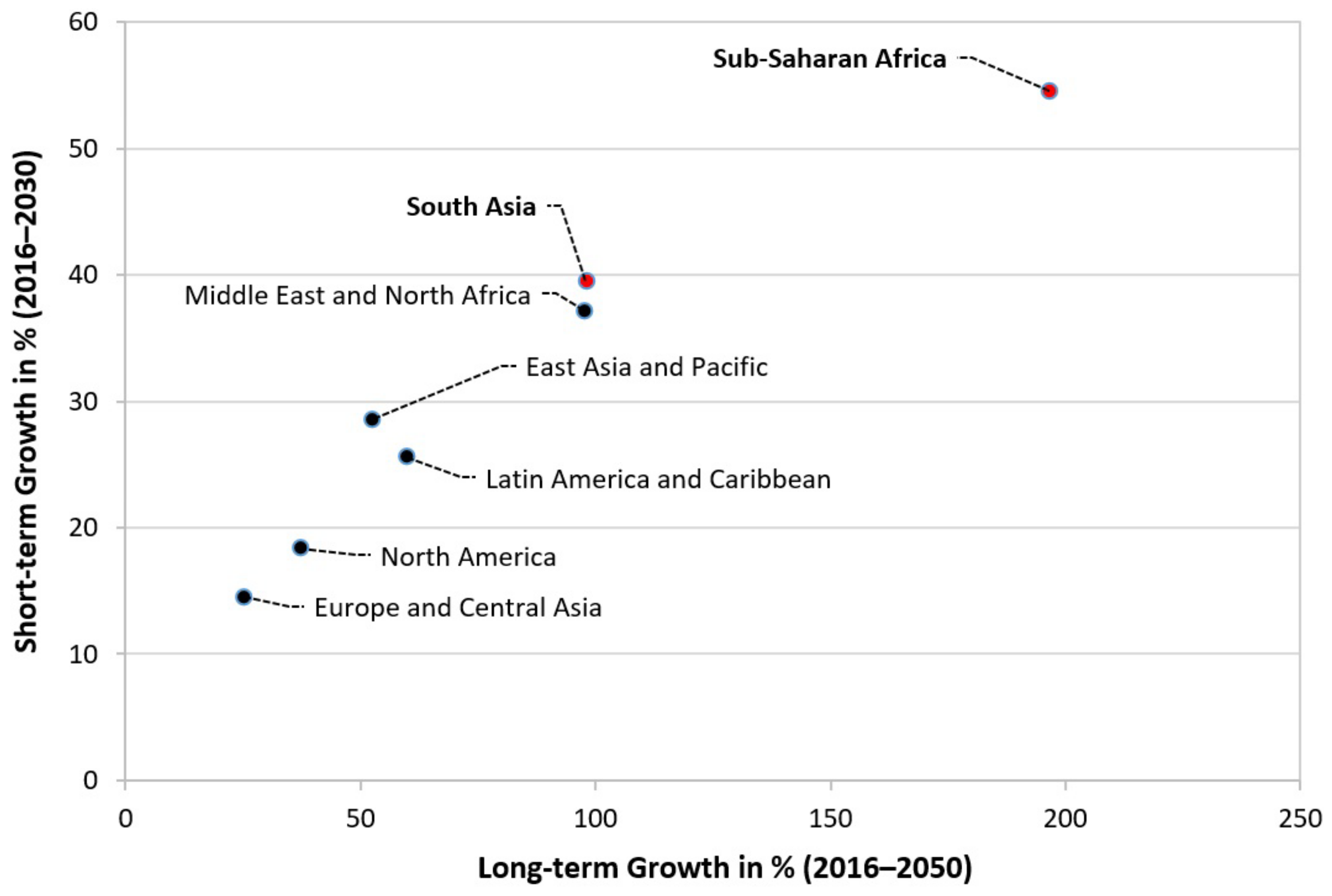 Sustainability 14 03740 g002 Sustainability 14 03740 g002