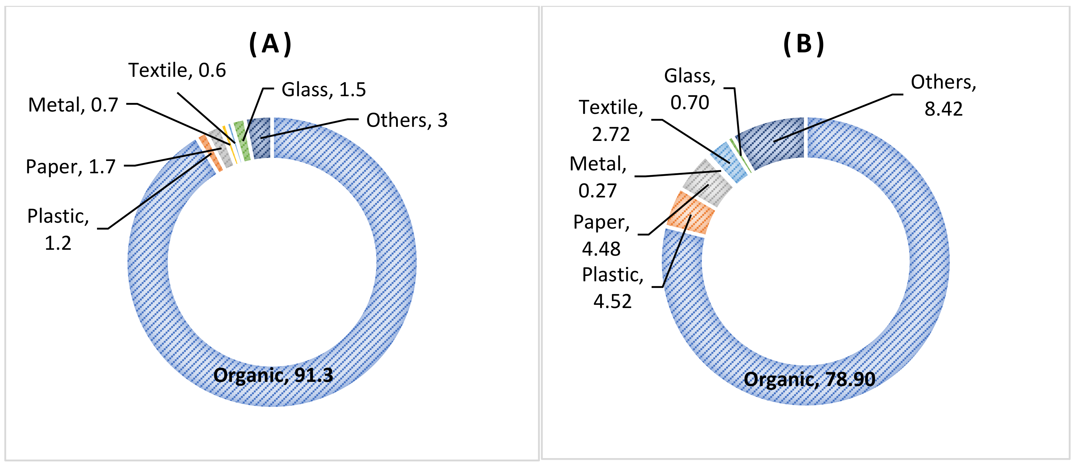 Sustainability 14 03740 g007 Sustainability 14 03740 g007