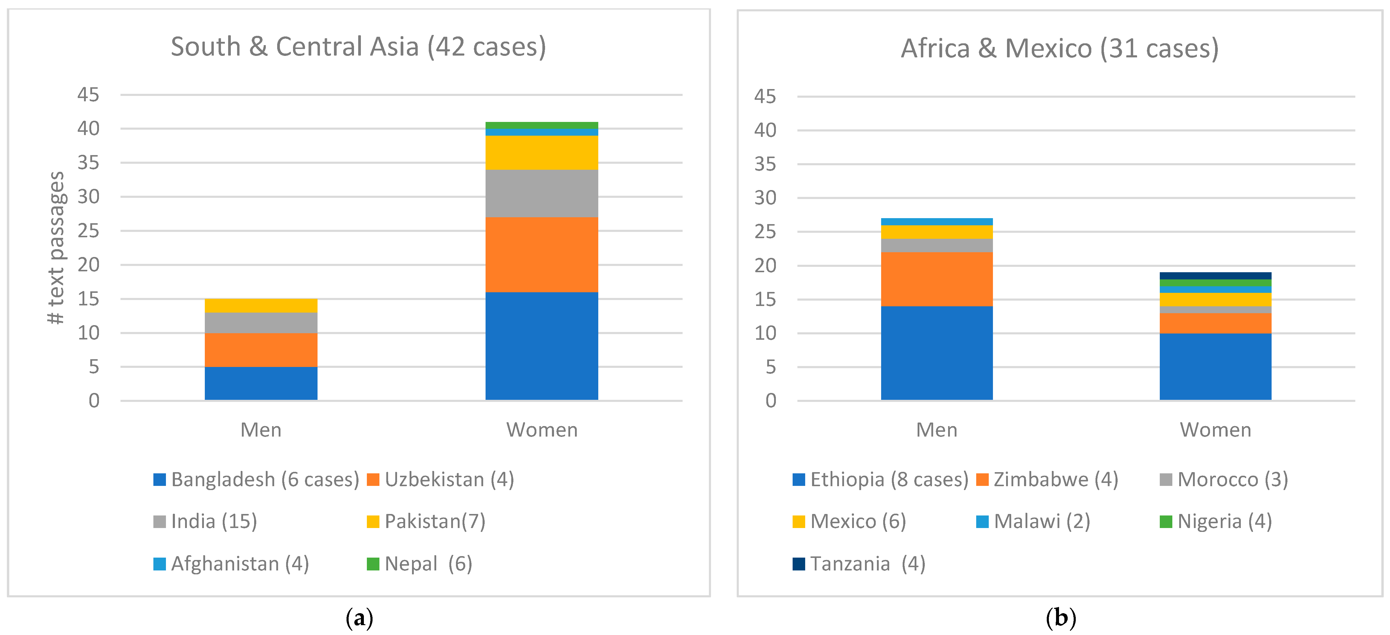 Sustainability 14 03741 g003 550
