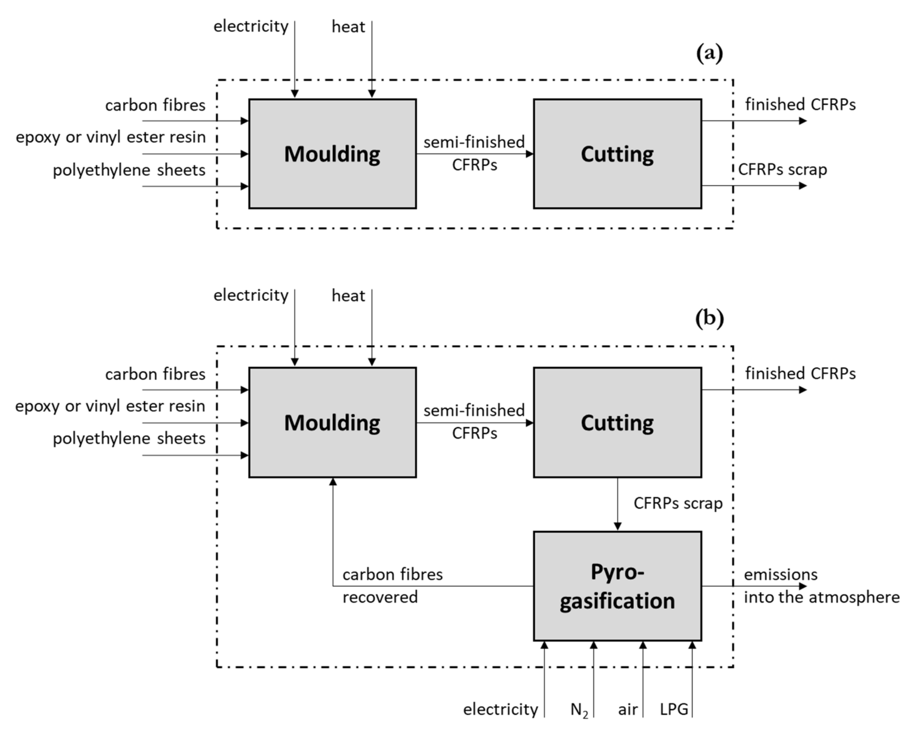 Sustainability 14 03744 g002