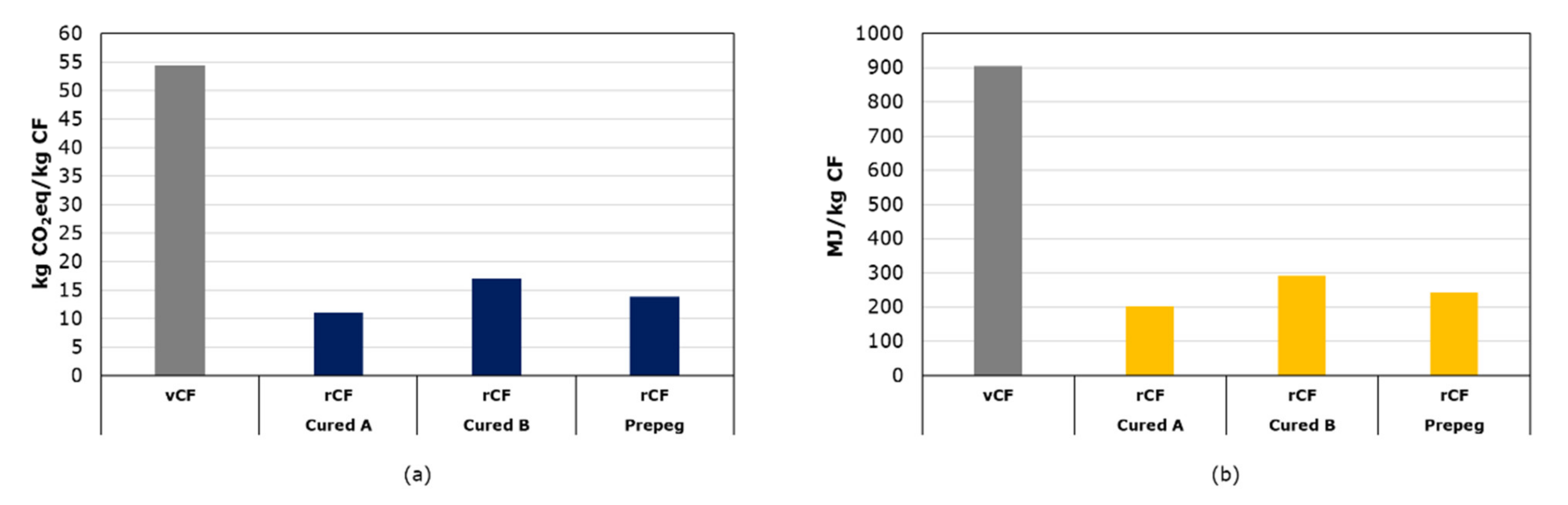 Sustainability 14 03744 g007