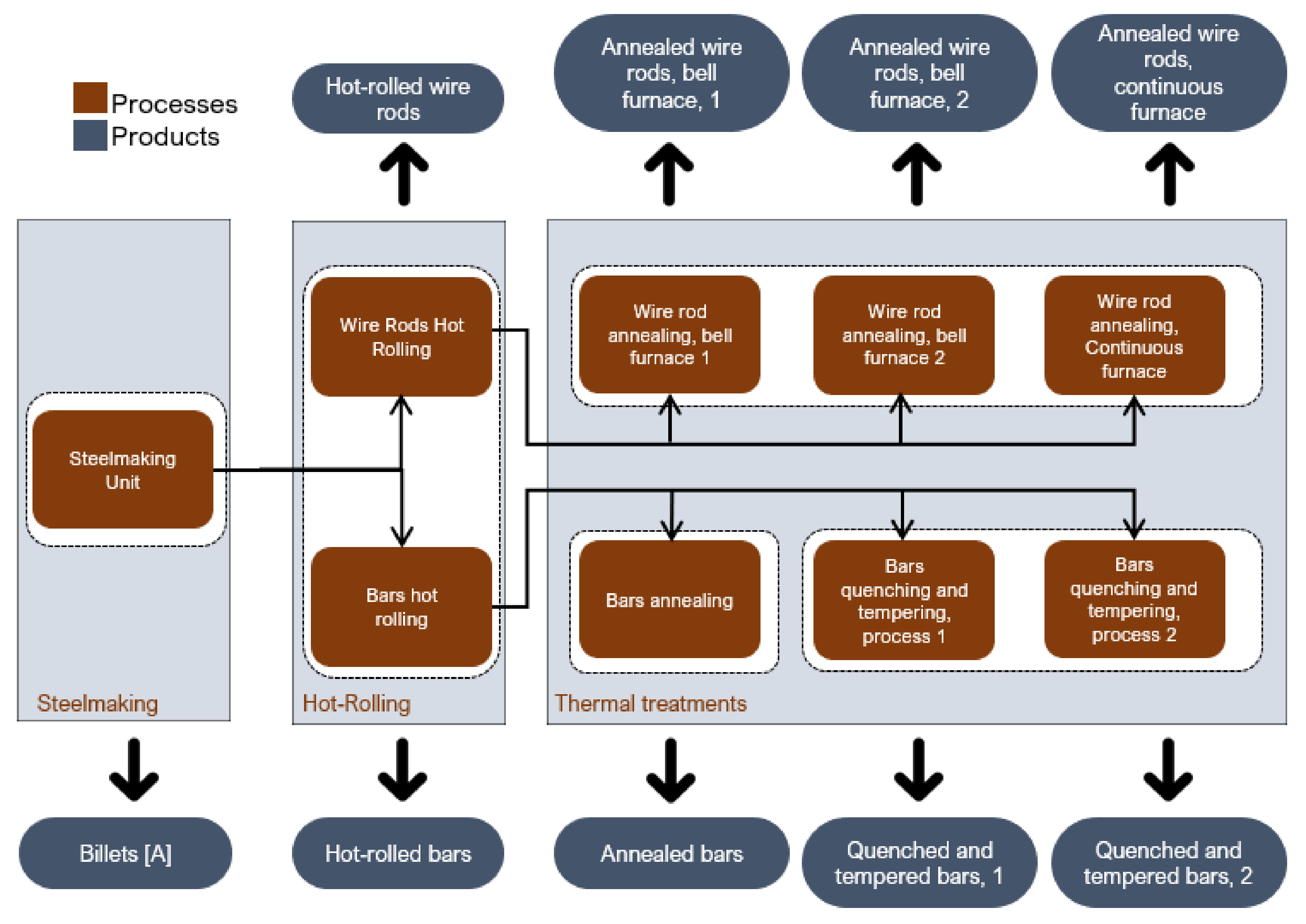 Sustainability 14 03746 g001