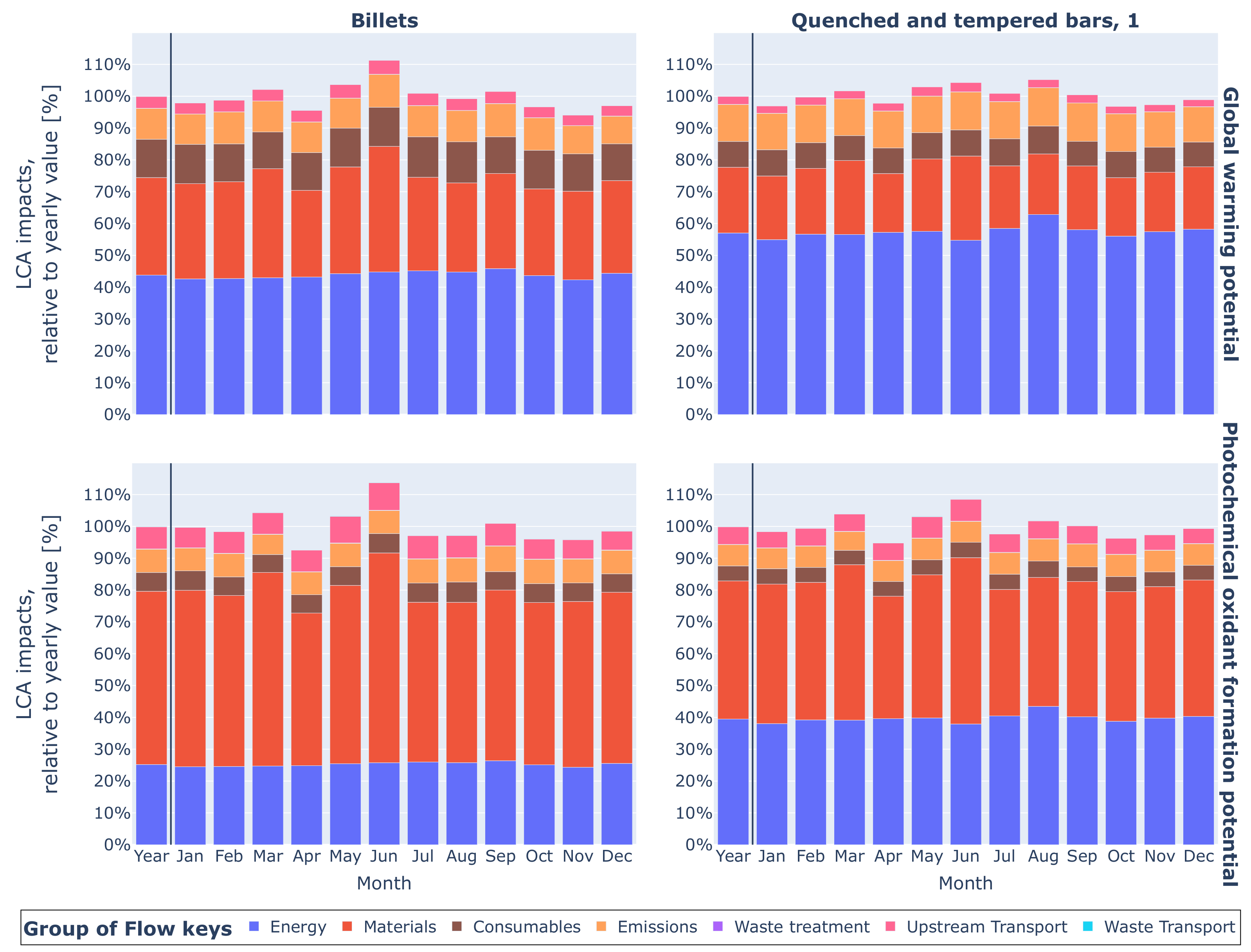 Sustainability 14 03746 g003