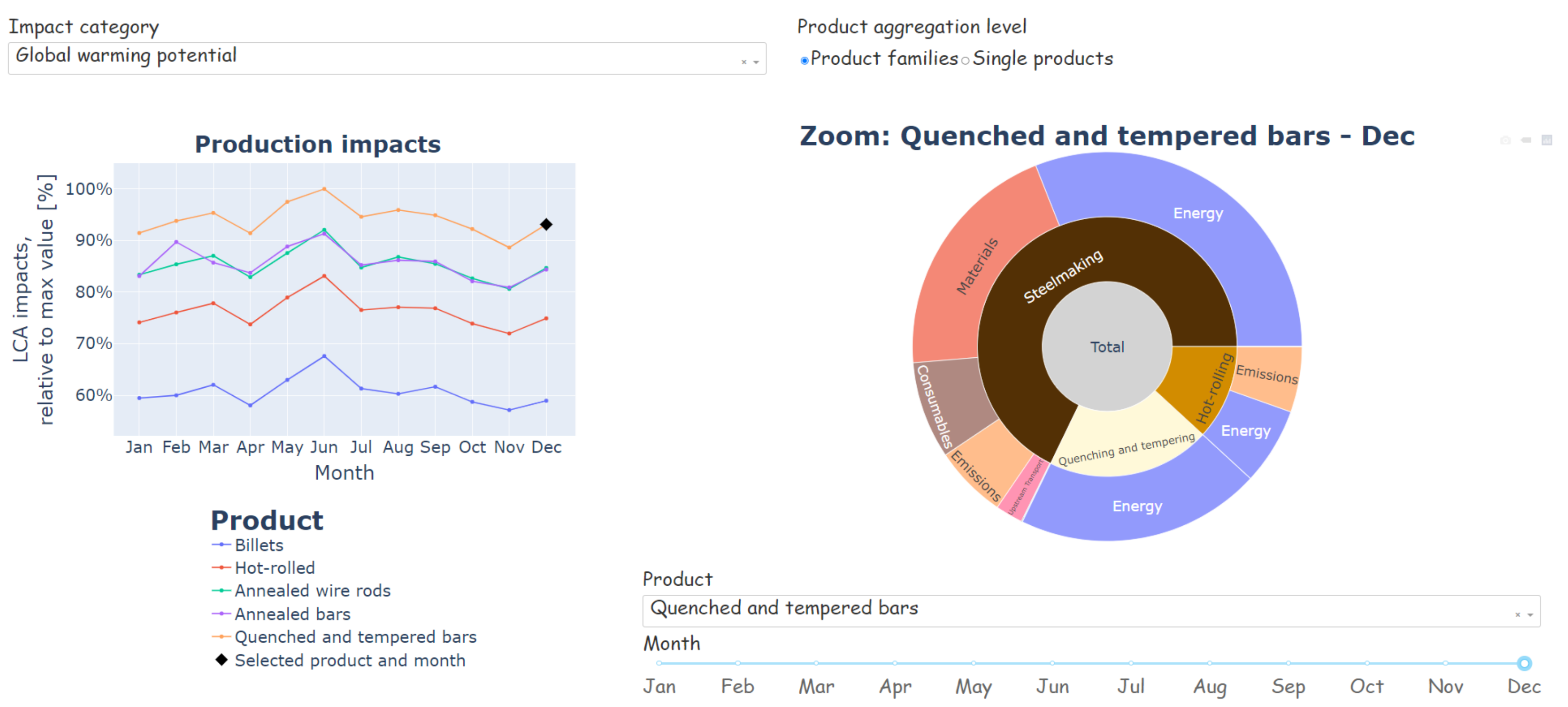 Sustainability 14 03746 g005