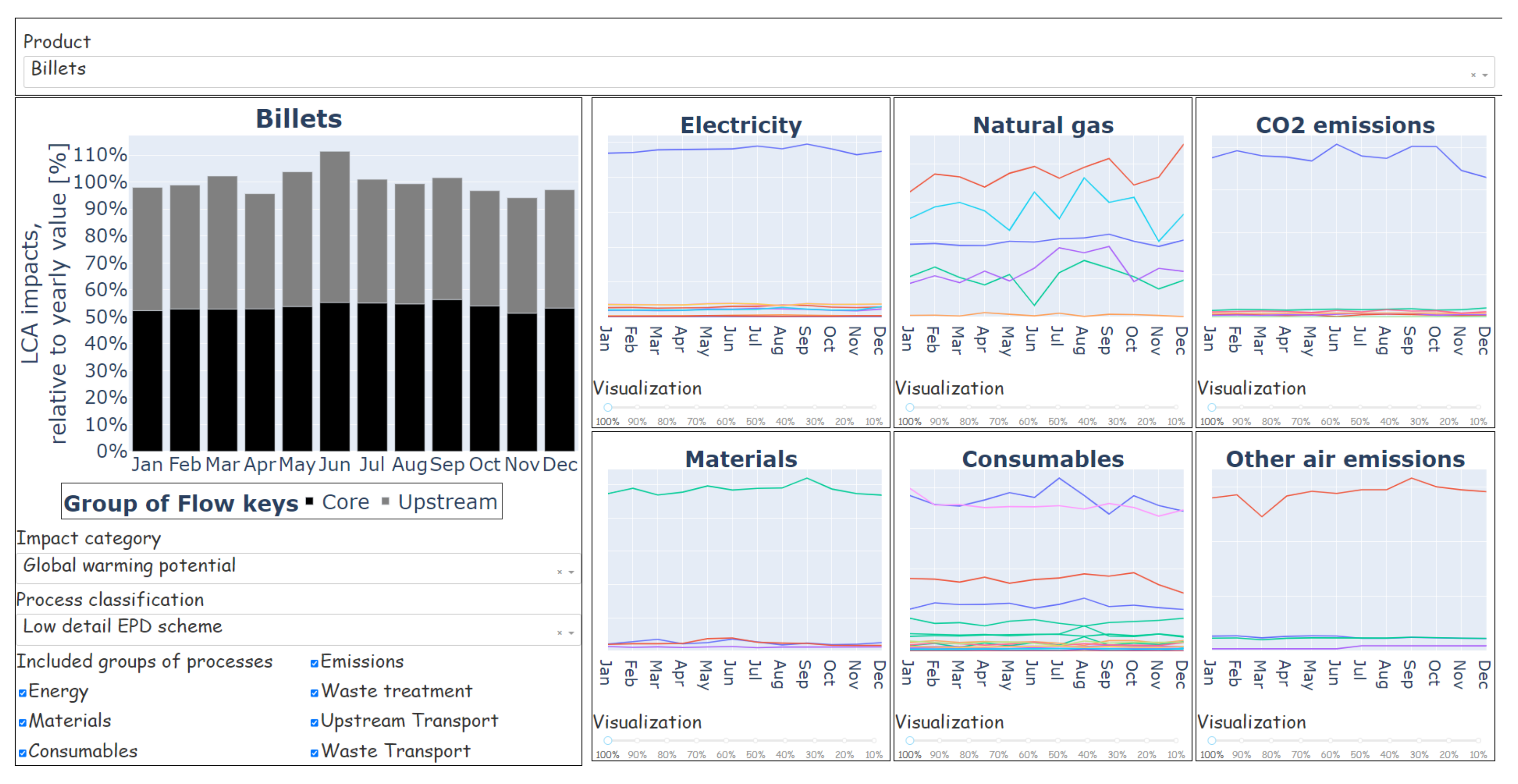 Sustainability 14 03746 g006