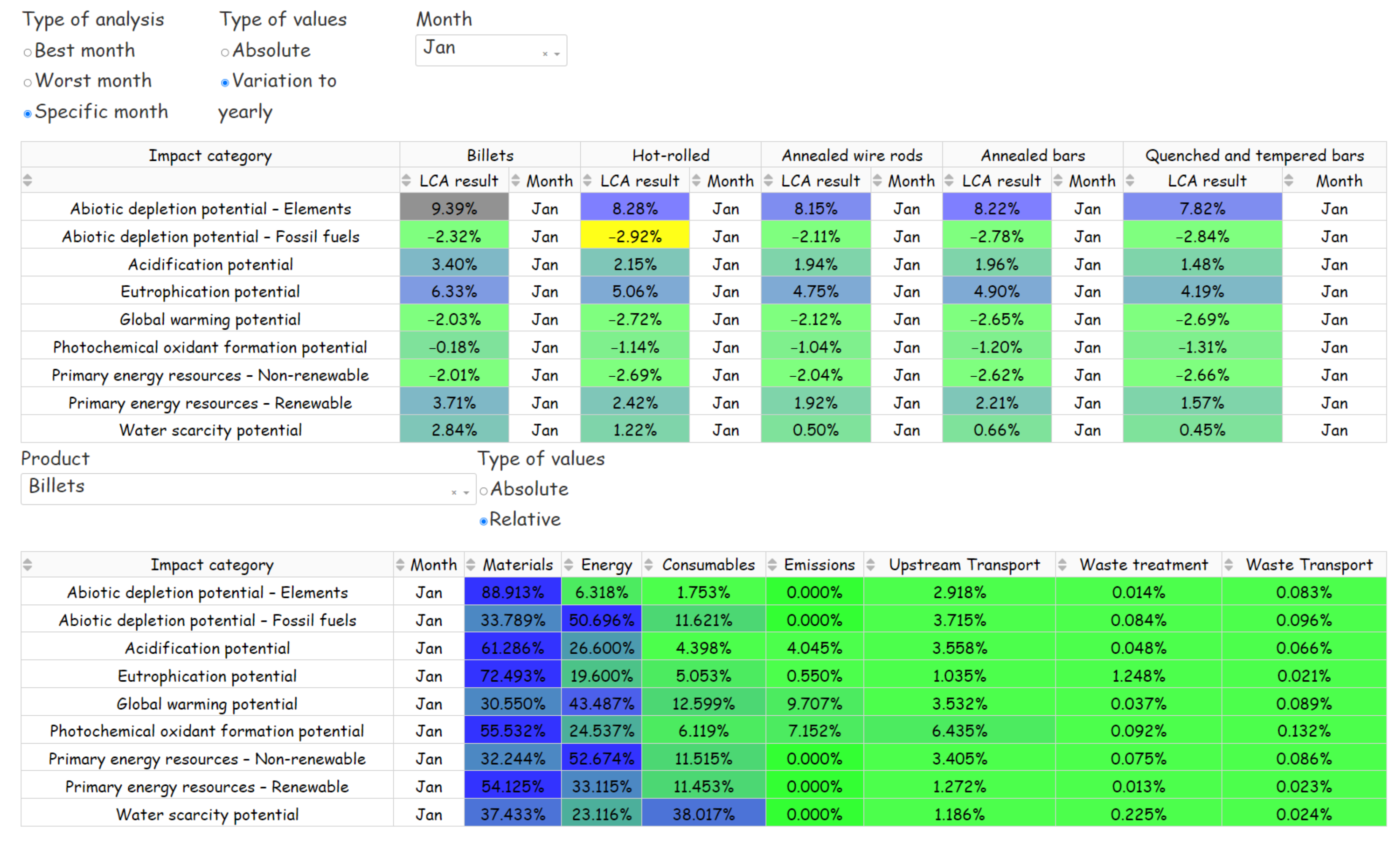 Sustainability 14 03746 g007