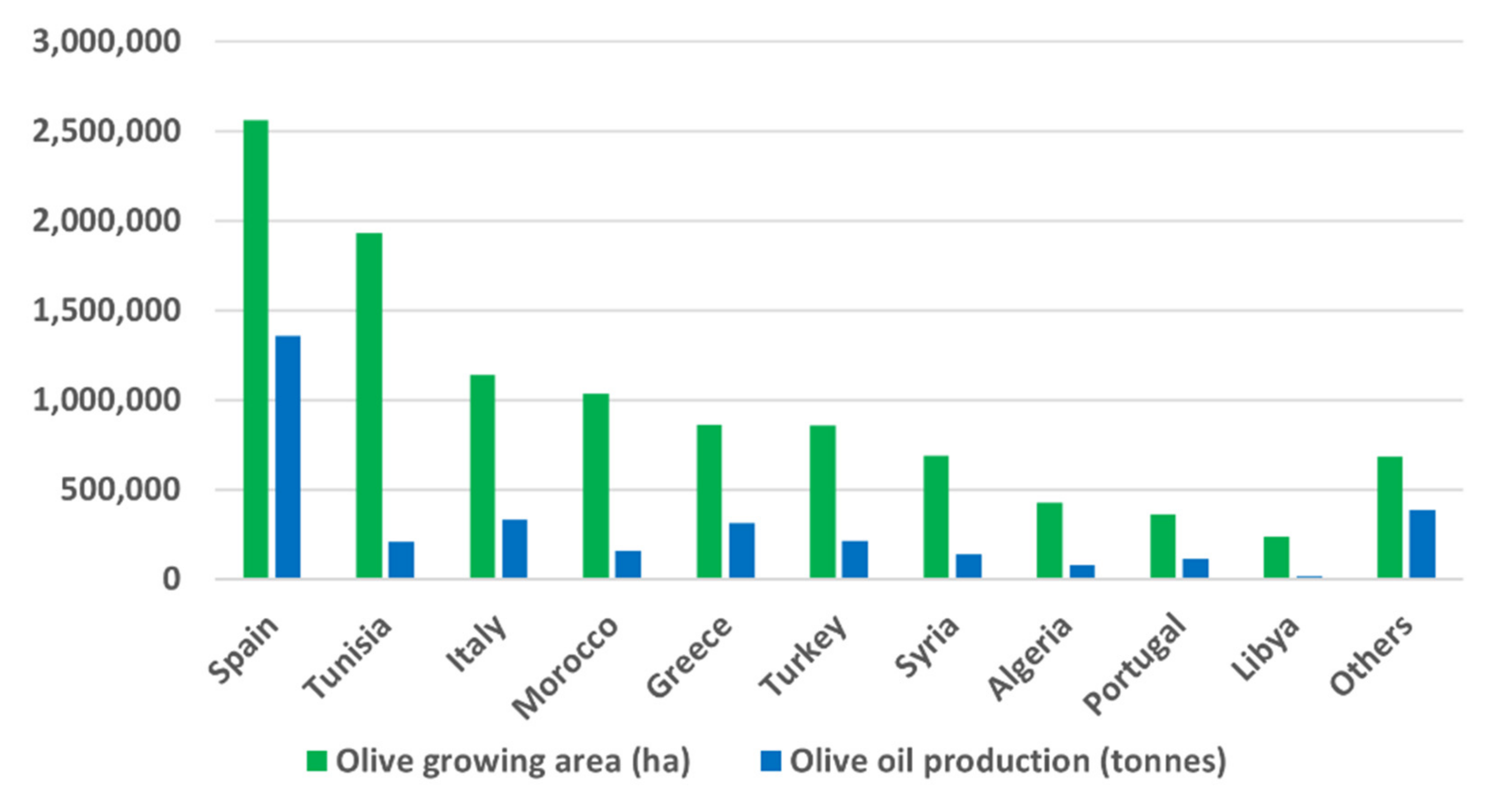 Sustainability 14 03747 g001
