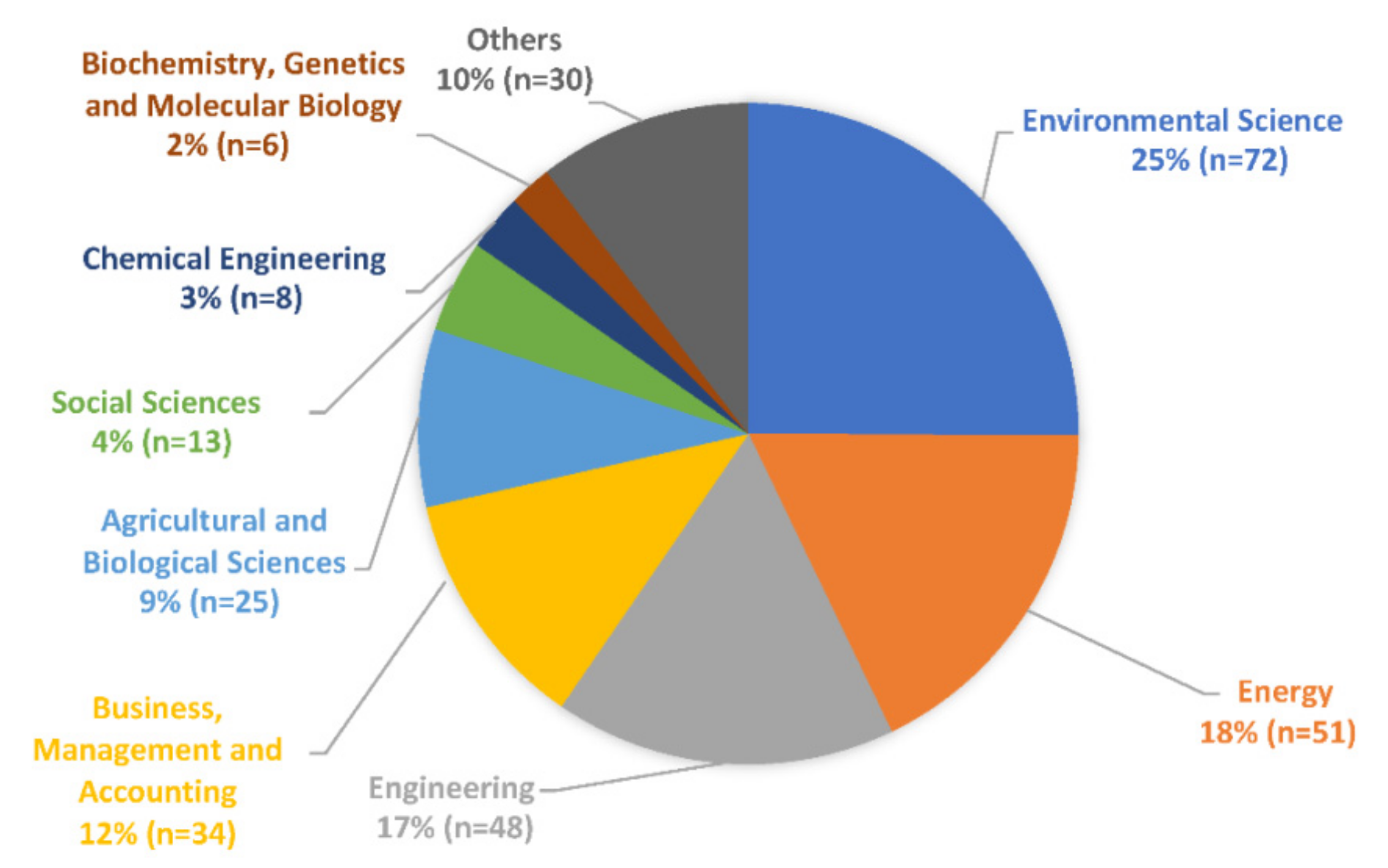 Sustainability 14 03747 g002