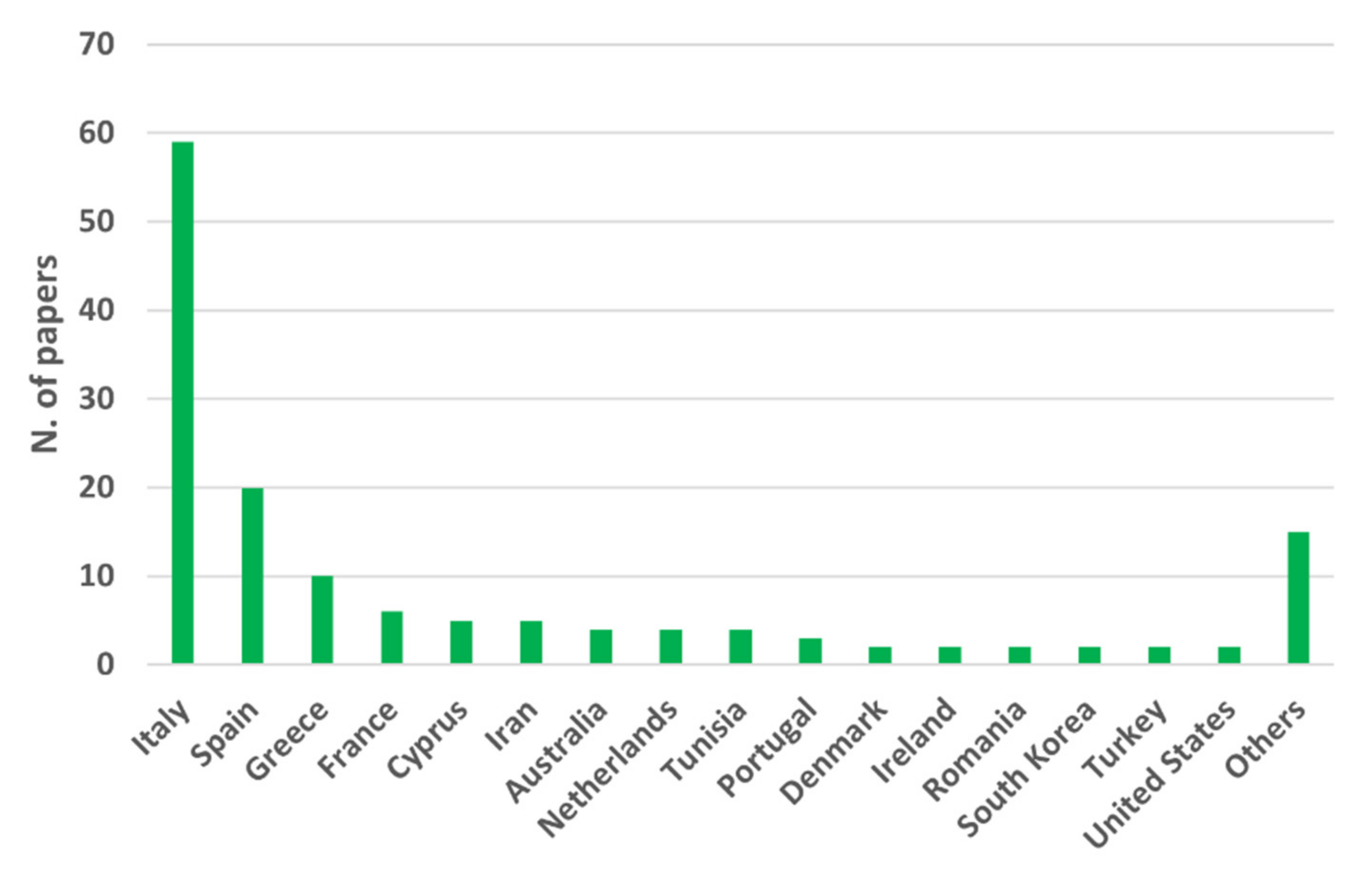Sustainability 14 03747 g003