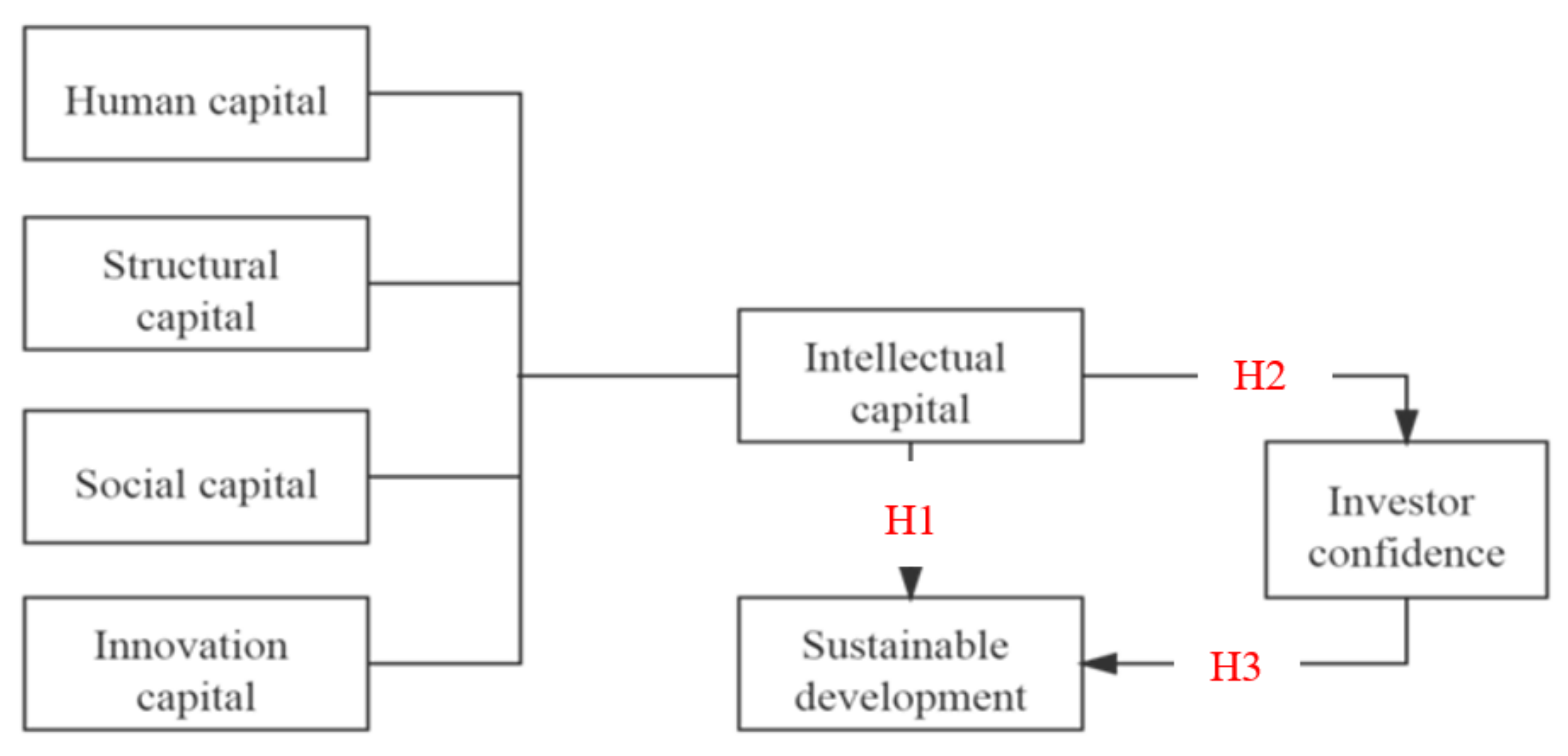 Sustainability 14 03749 g001 550