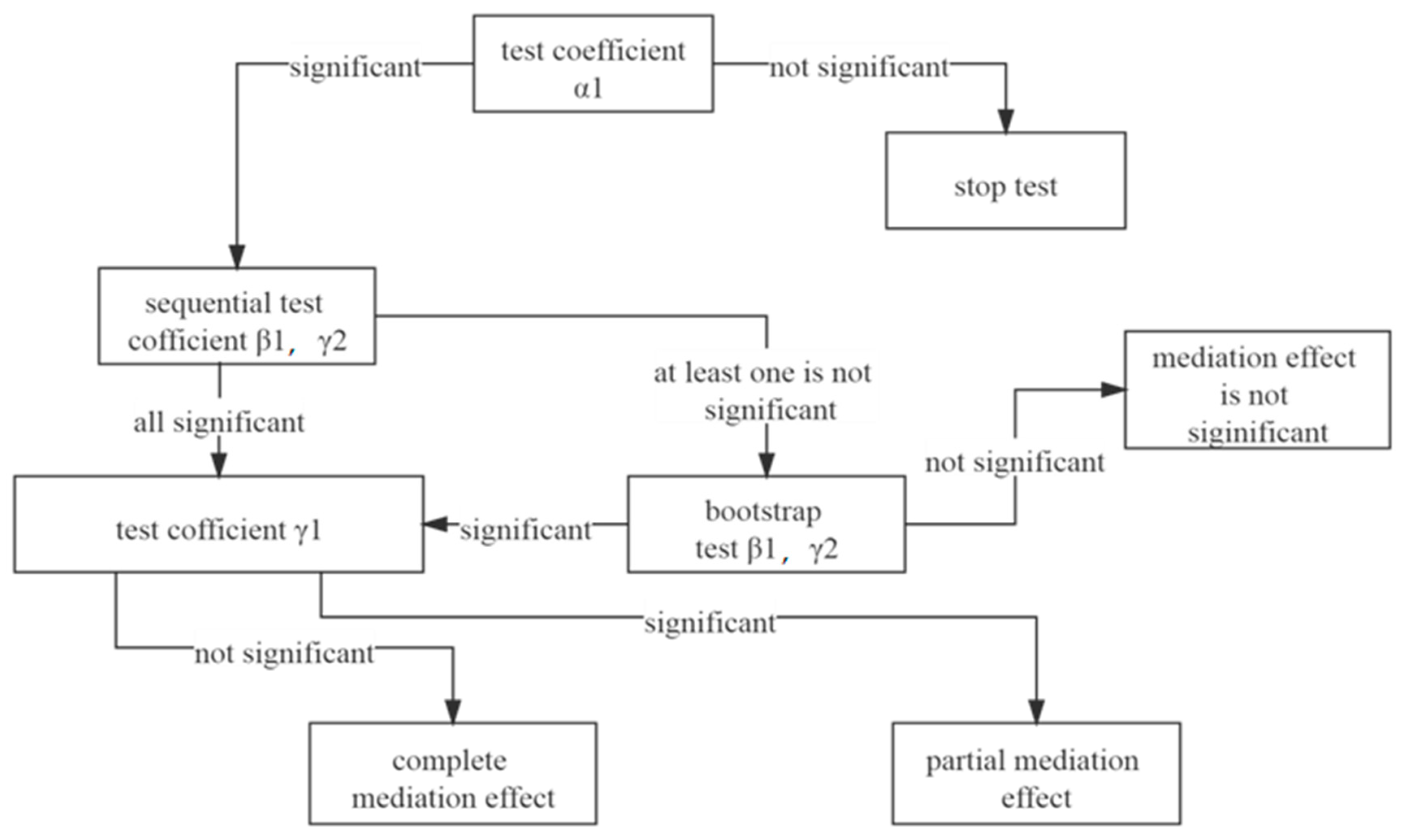 Sustainability 14 03749 g002 550